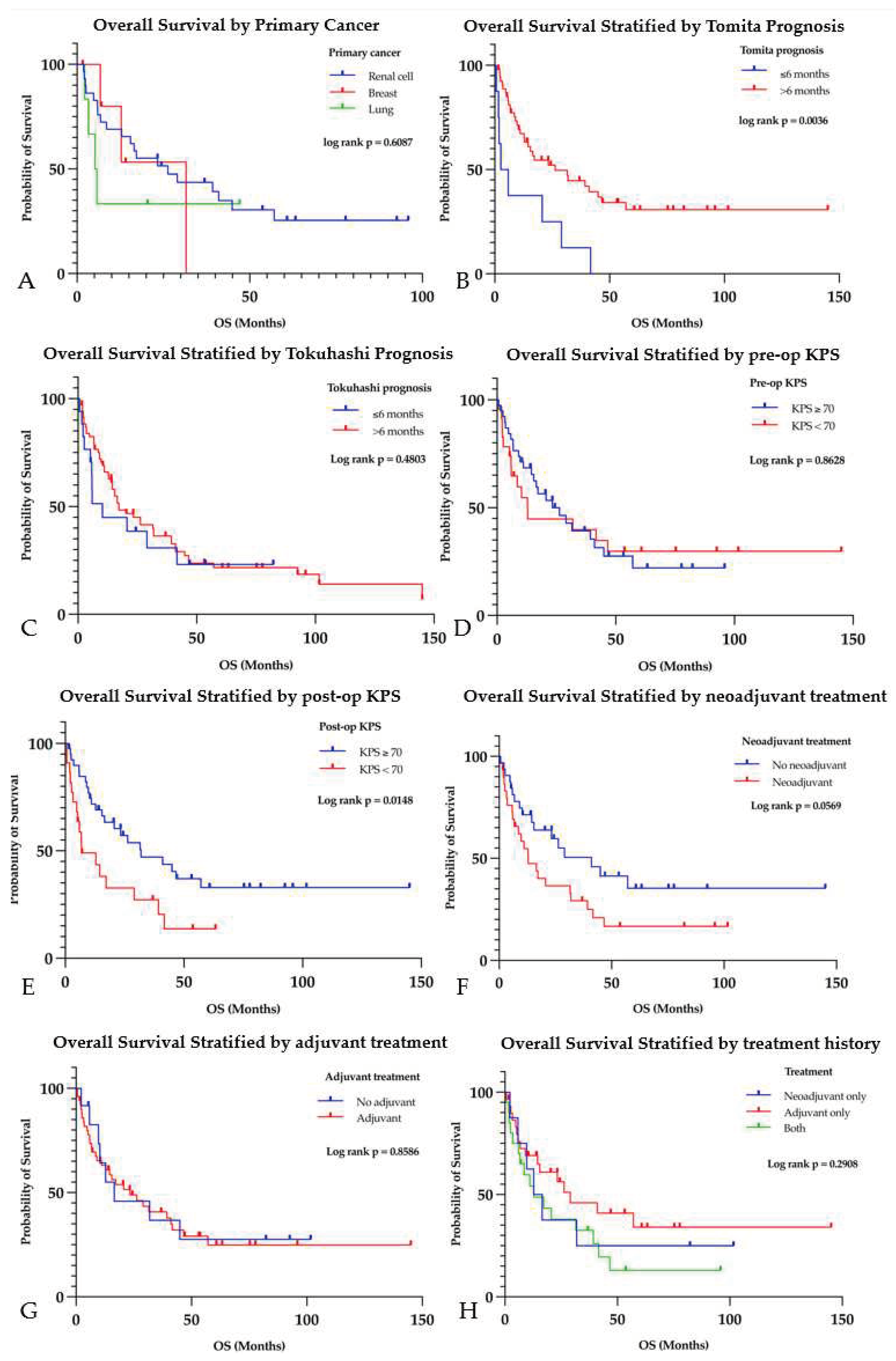 Preprints 97859 g004