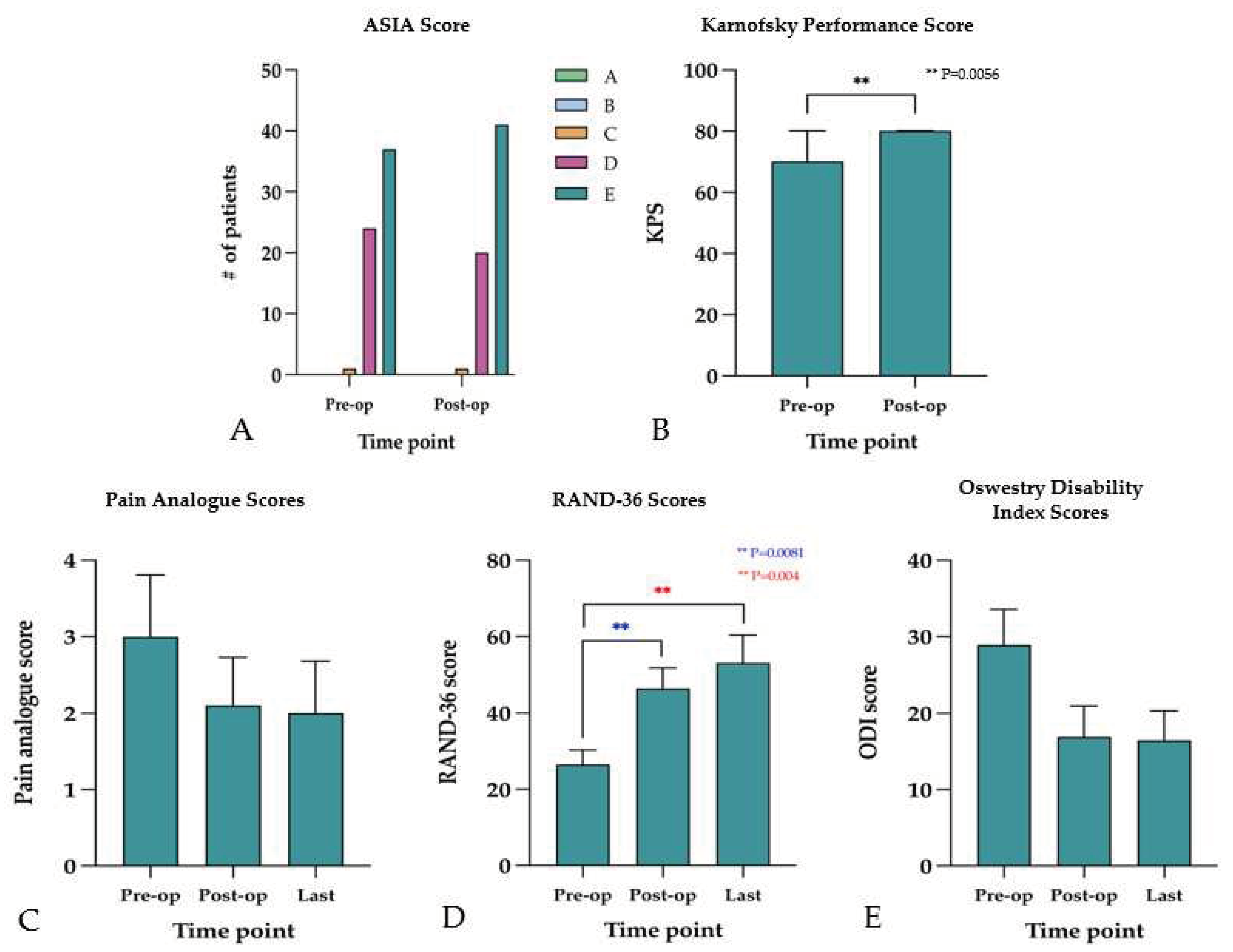 Preprints 97859 g005