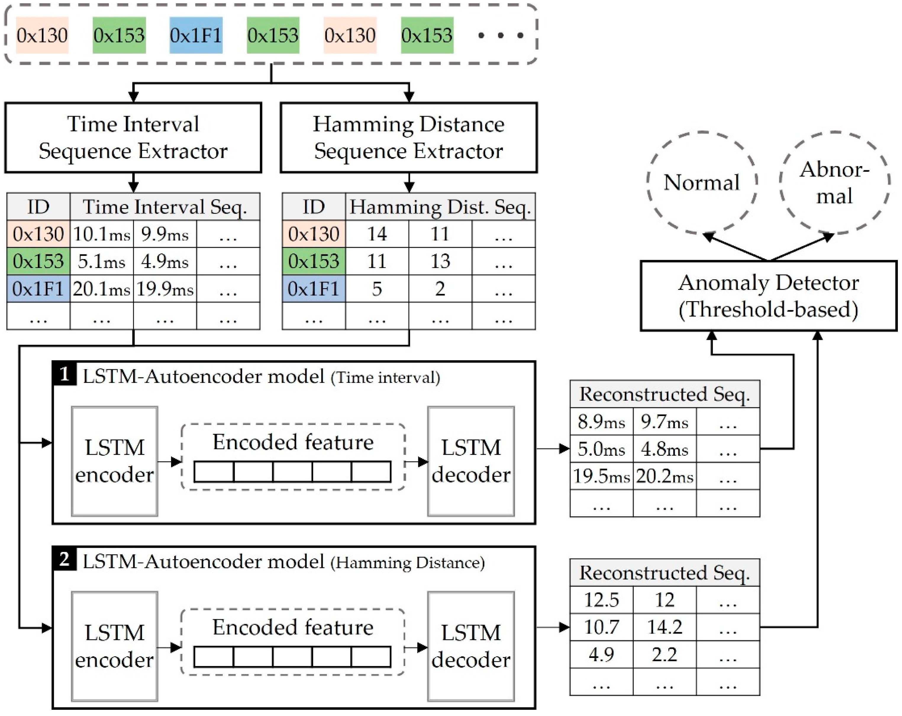 Preprints 78338 g002