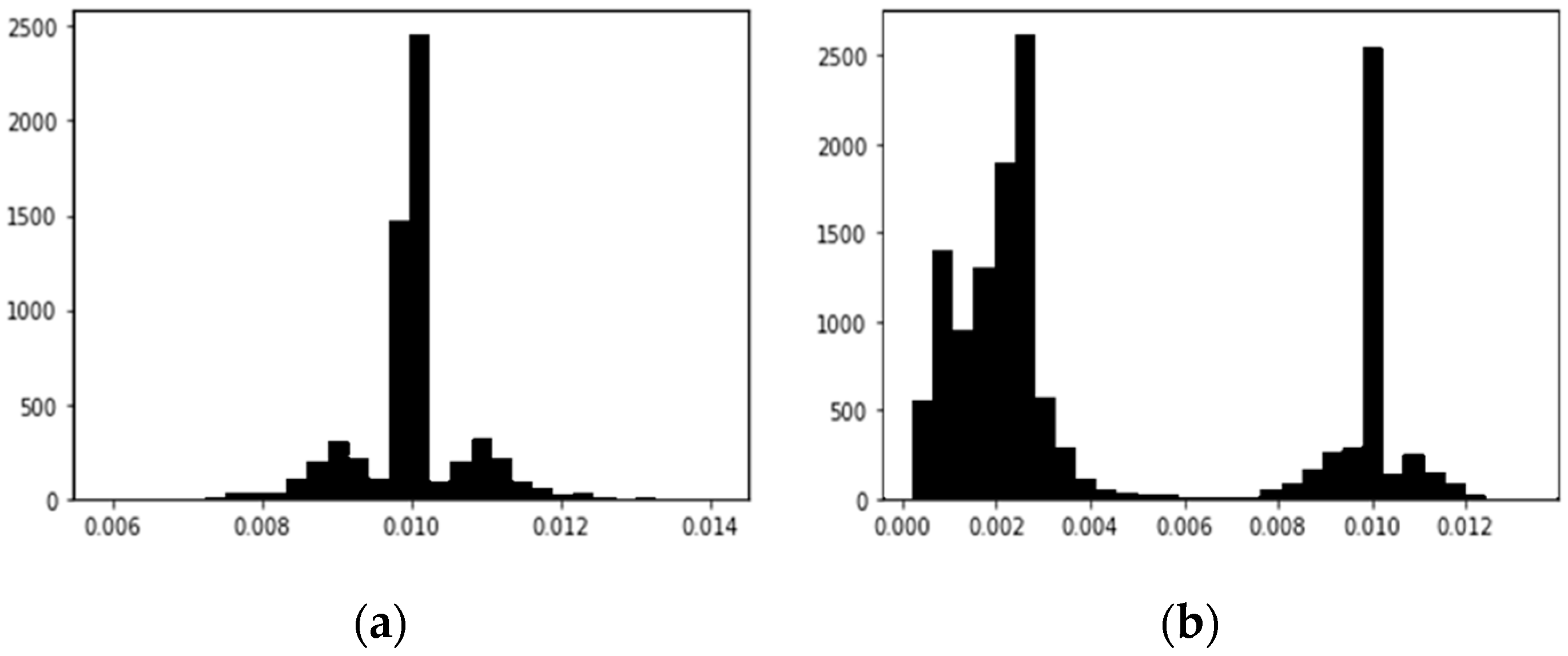 Preprints 78338 g003