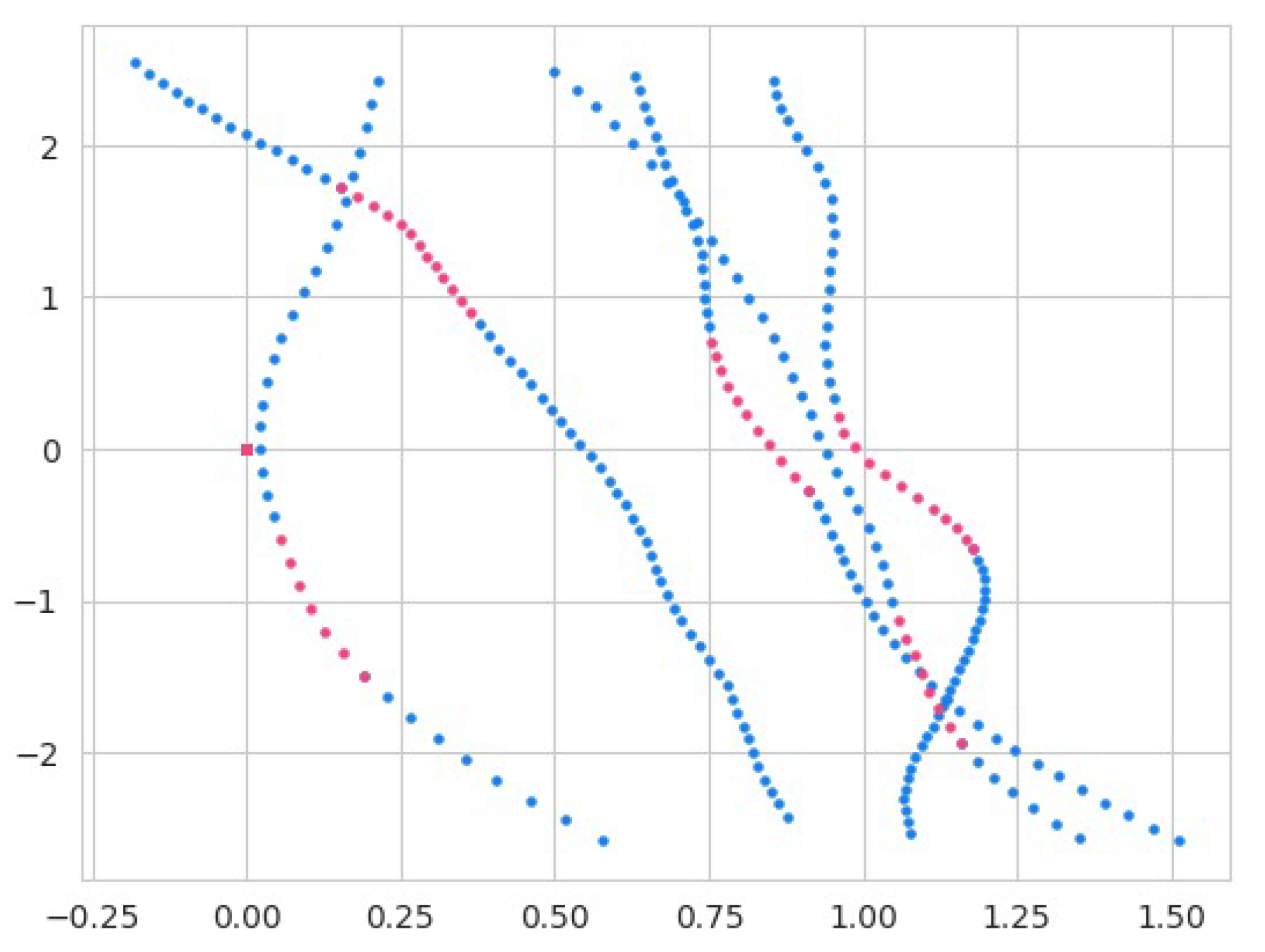 Preprints 107992 g005