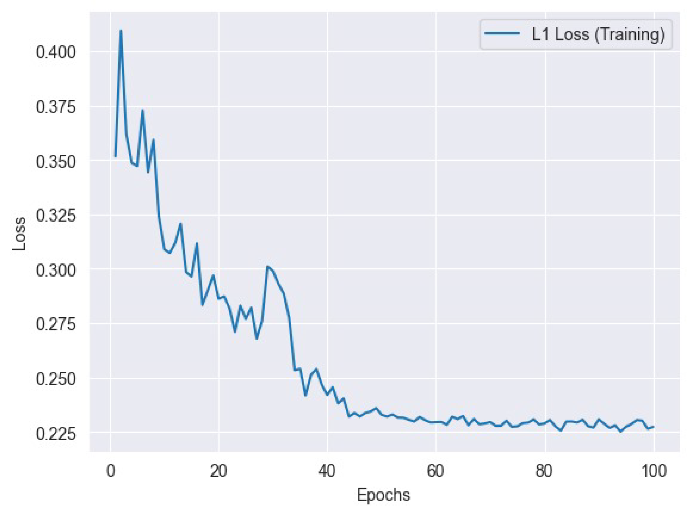 Preprints 107992 g007