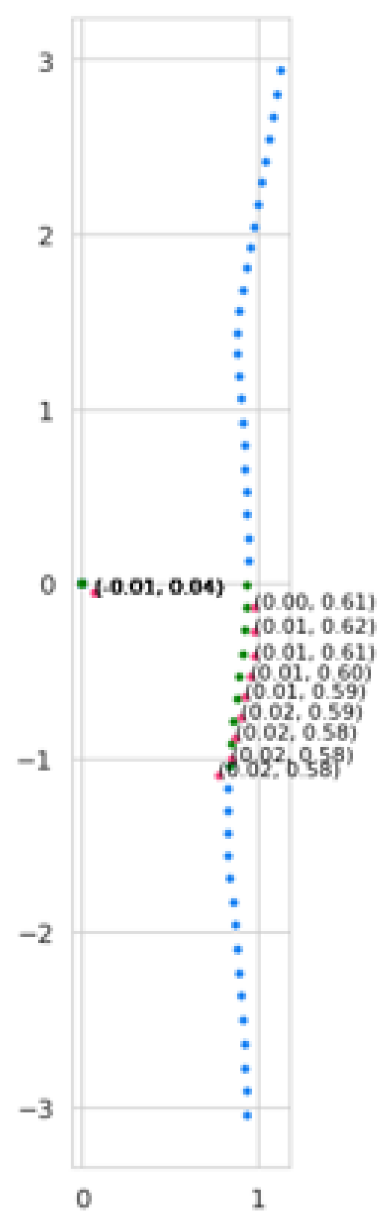 Preprints 107992 g014