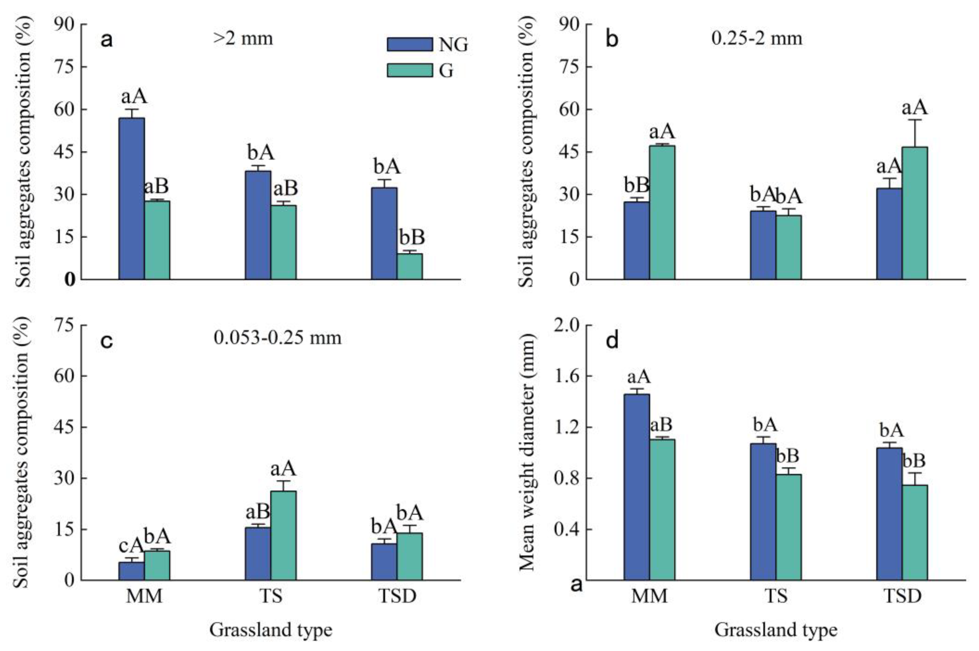 Preprints 77486 g002