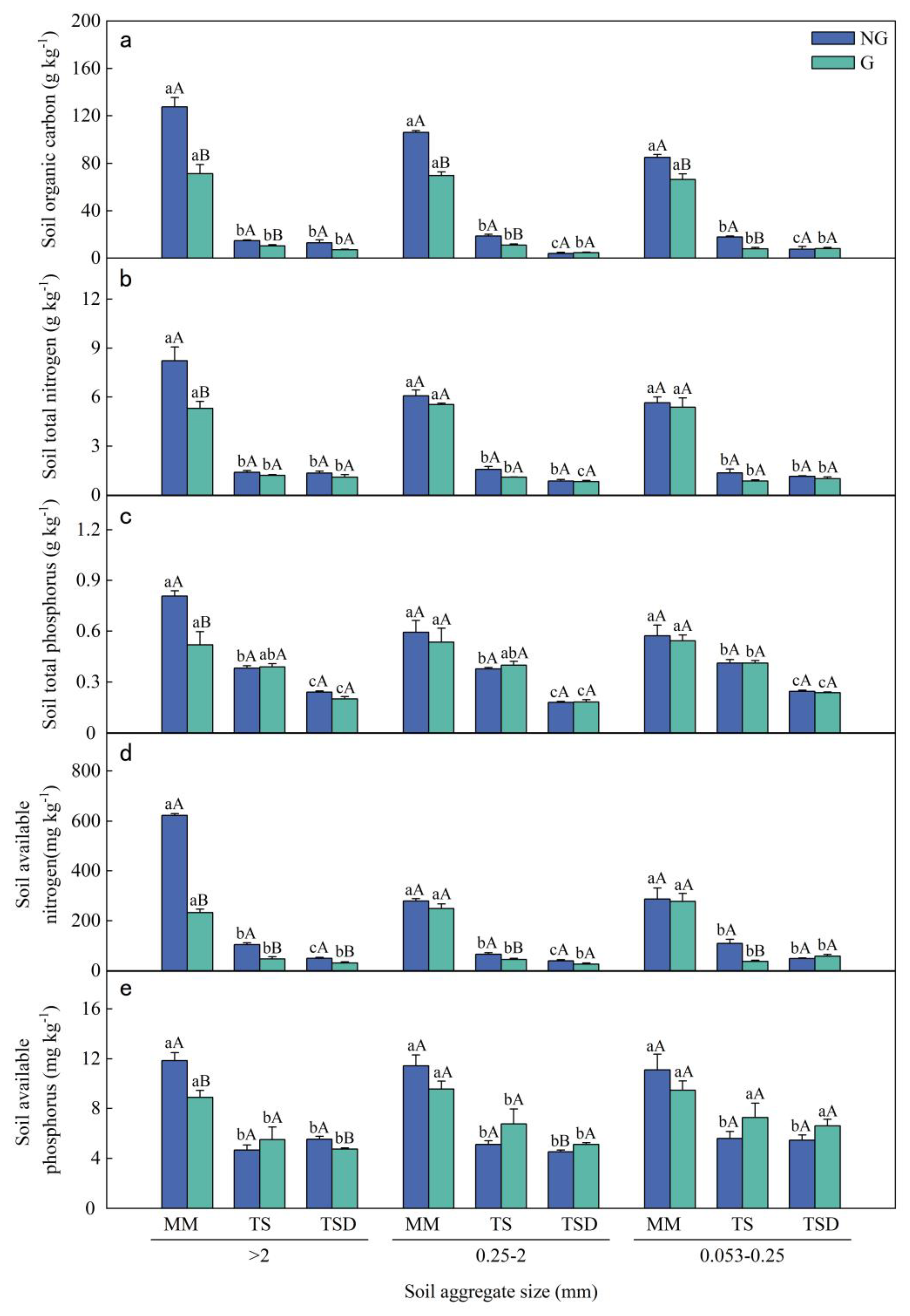 Preprints 77486 g003