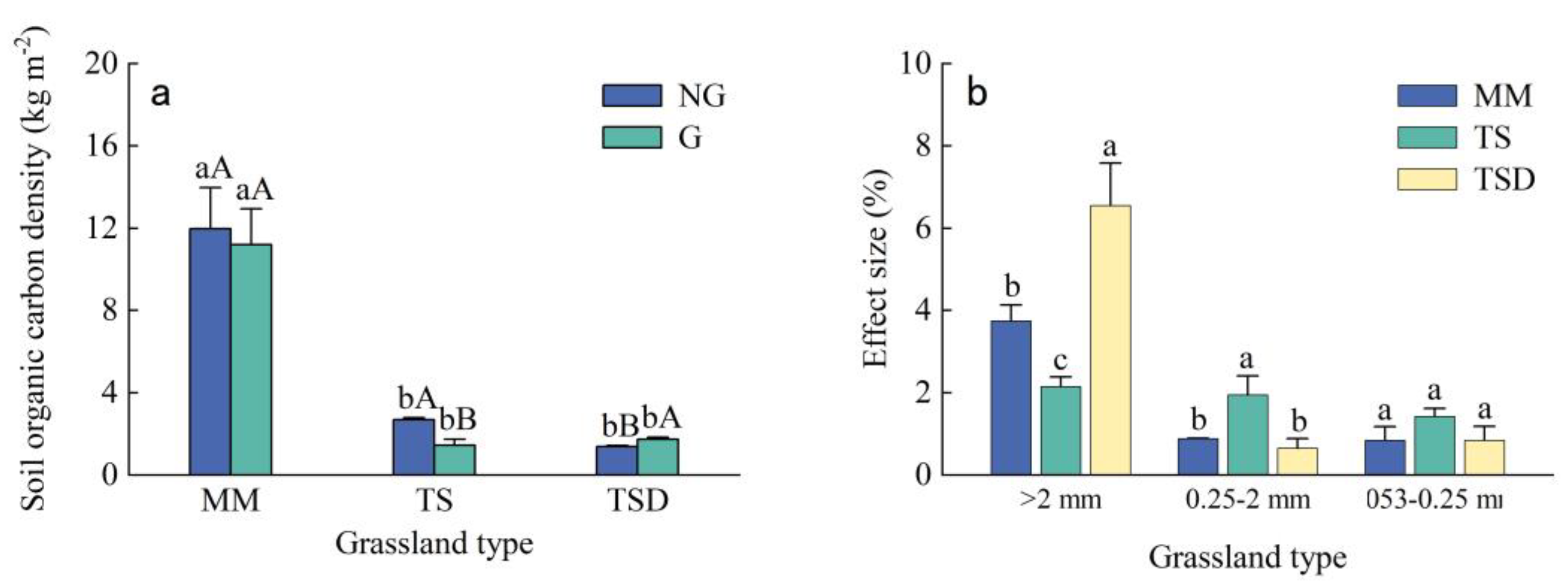 Preprints 77486 g004