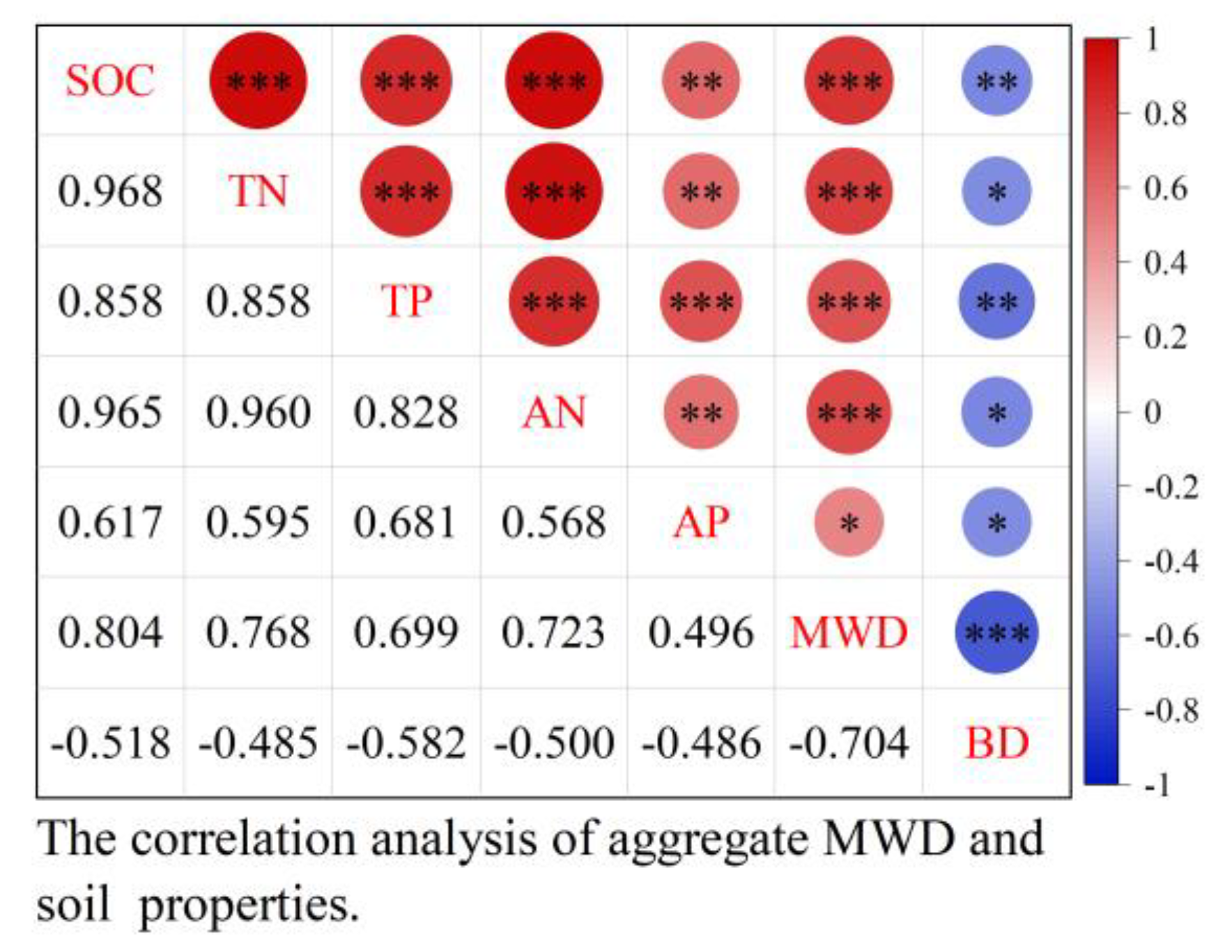 Preprints 77486 g005