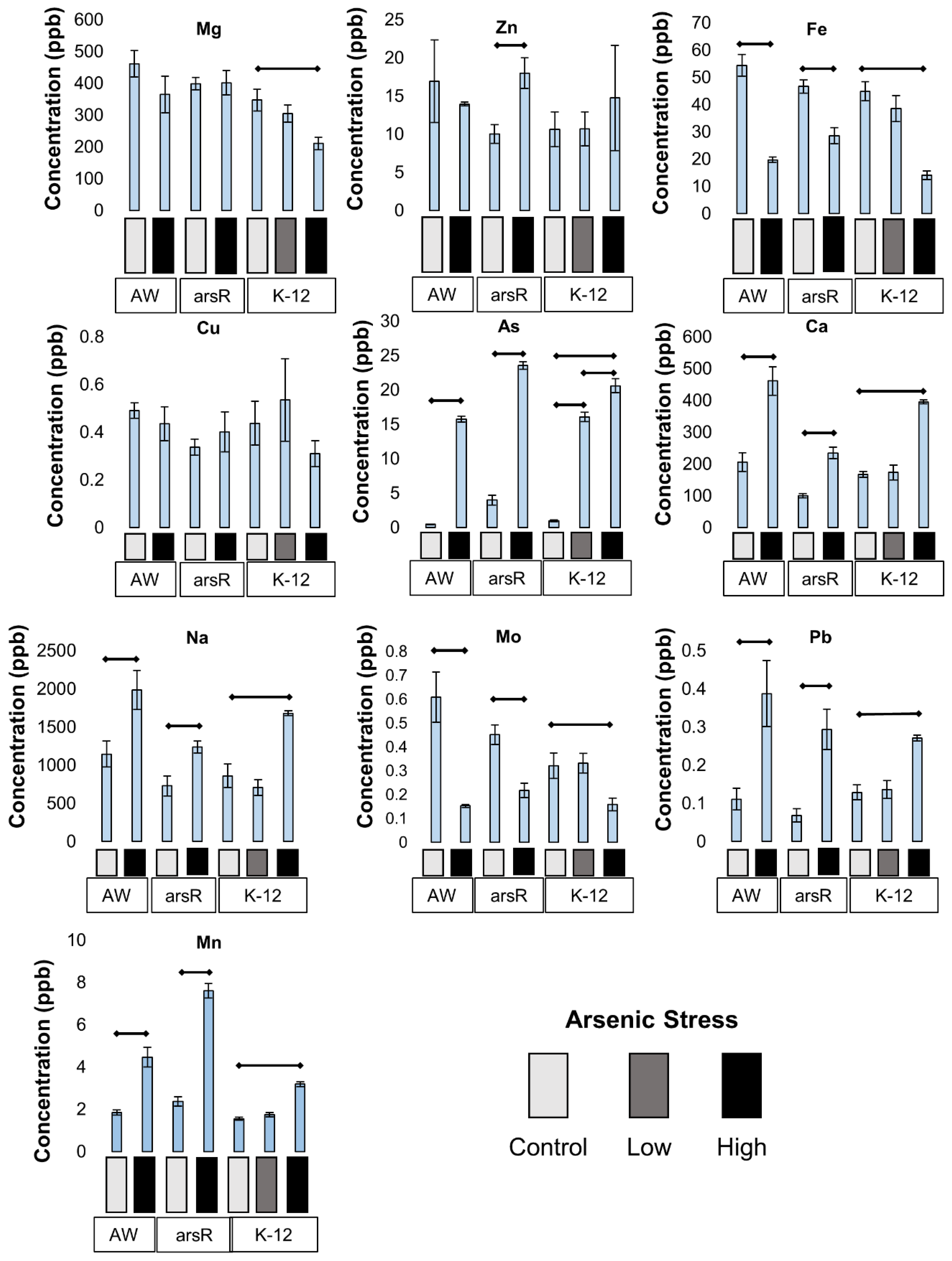 Preprints 114724 g005