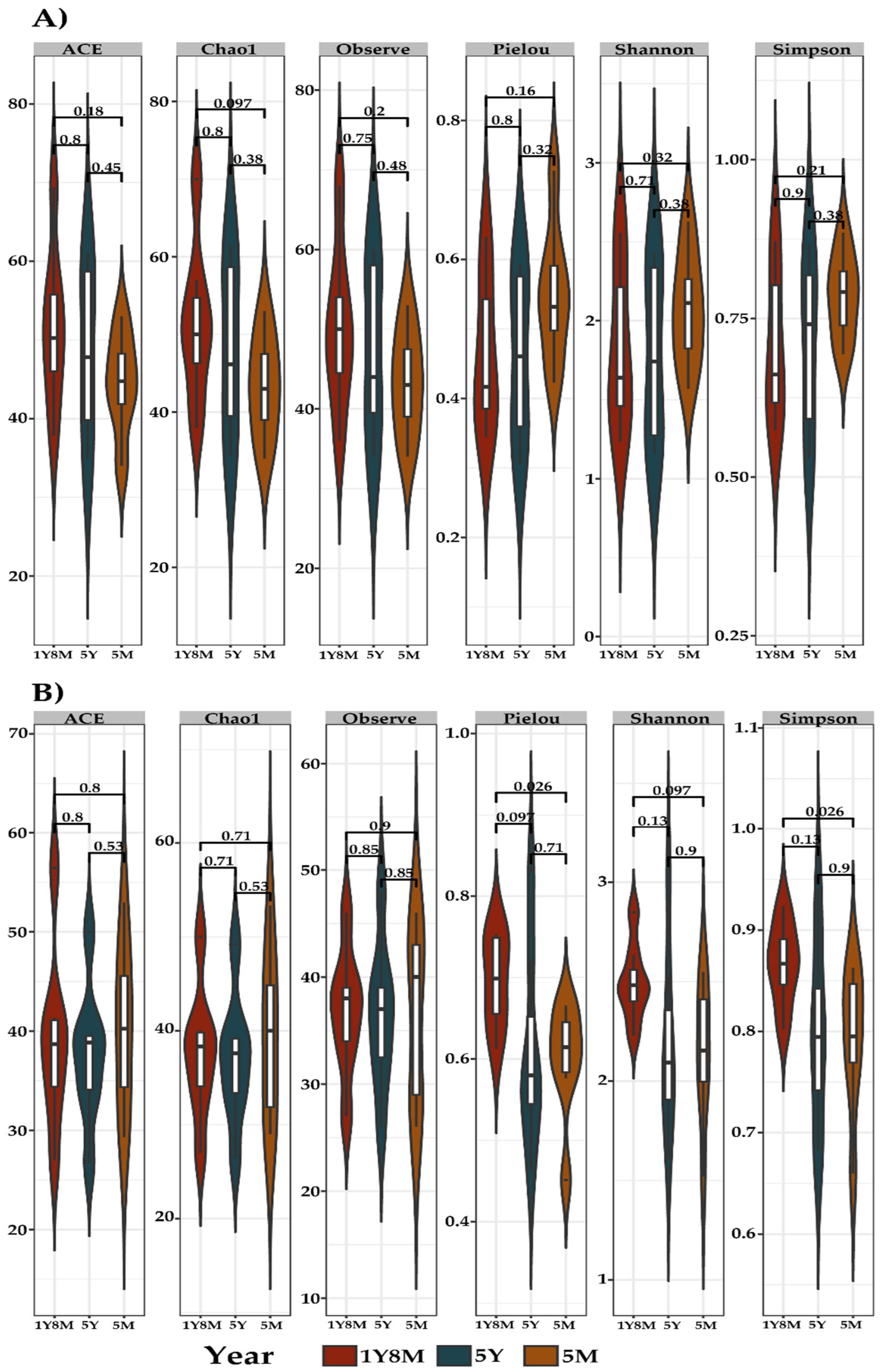 Preprints 110017 g001