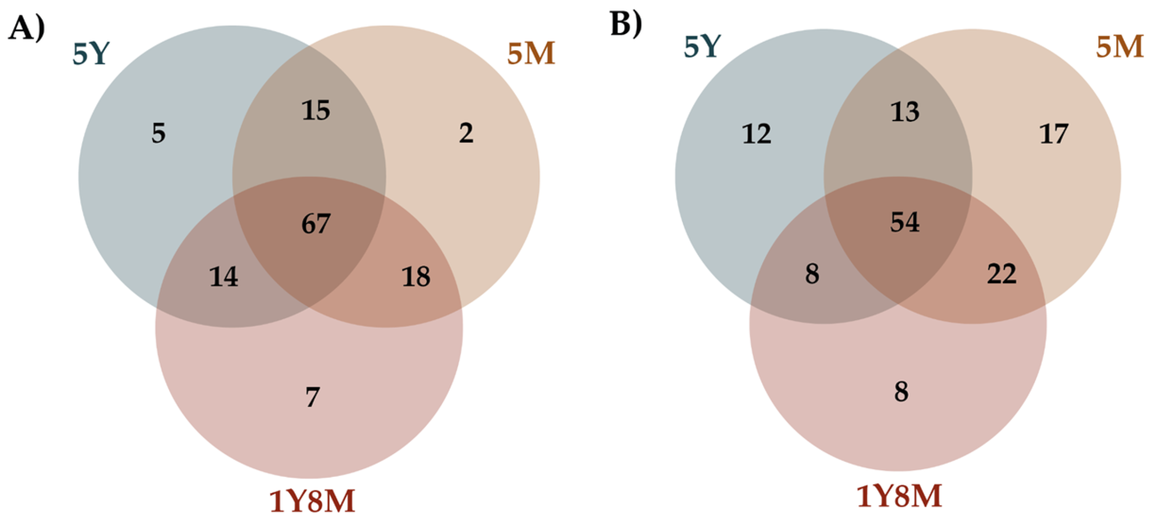 Preprints 110017 g003