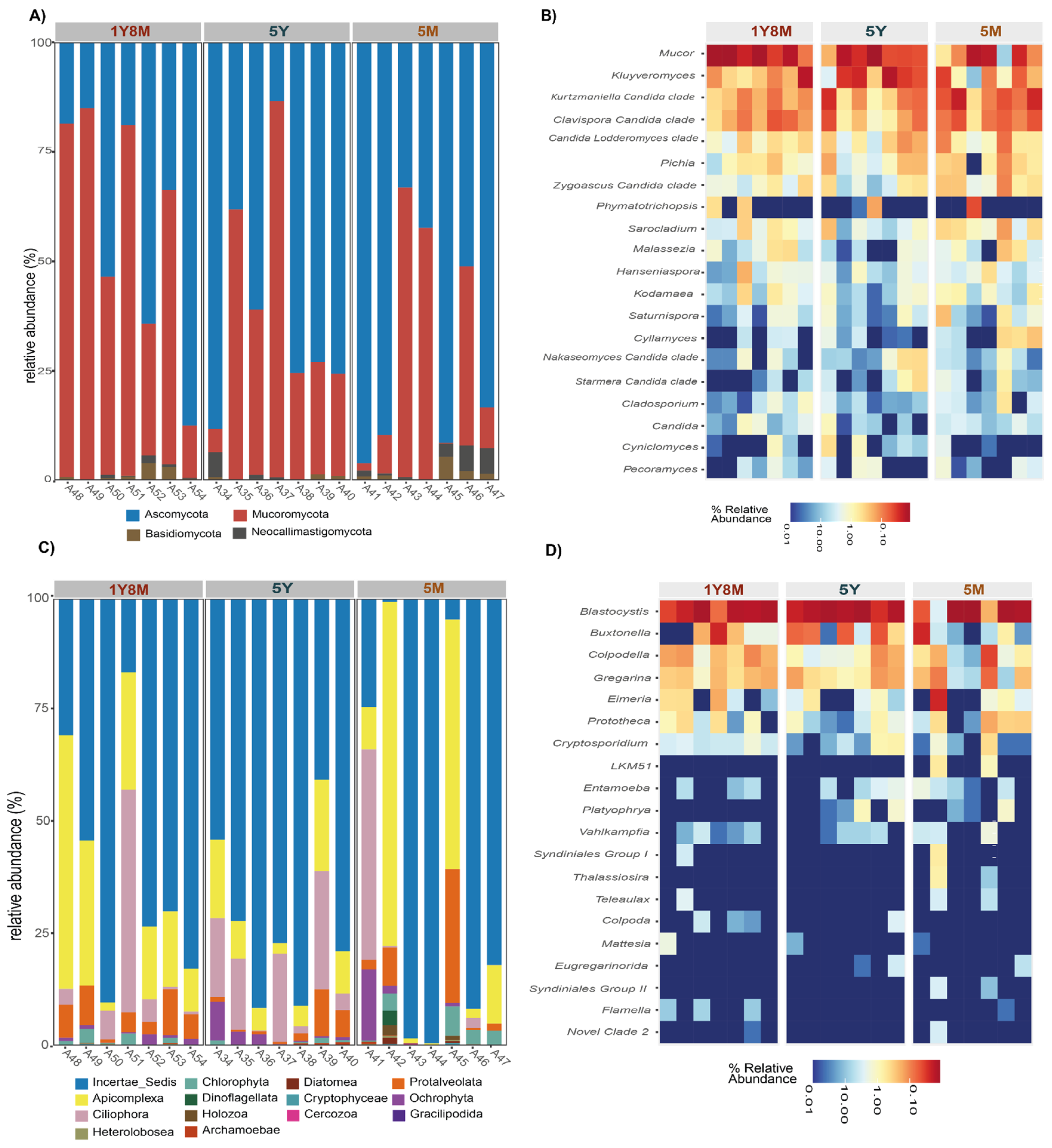 Preprints 110017 g004