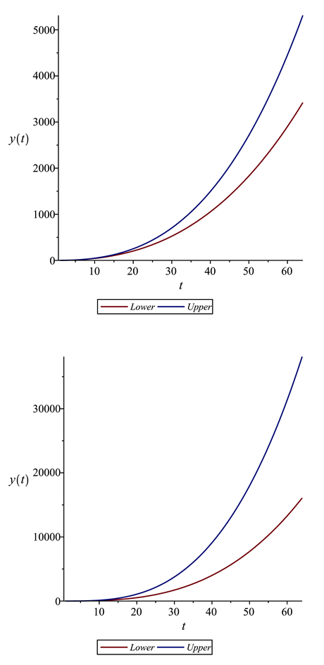 Preprints 113401 i001