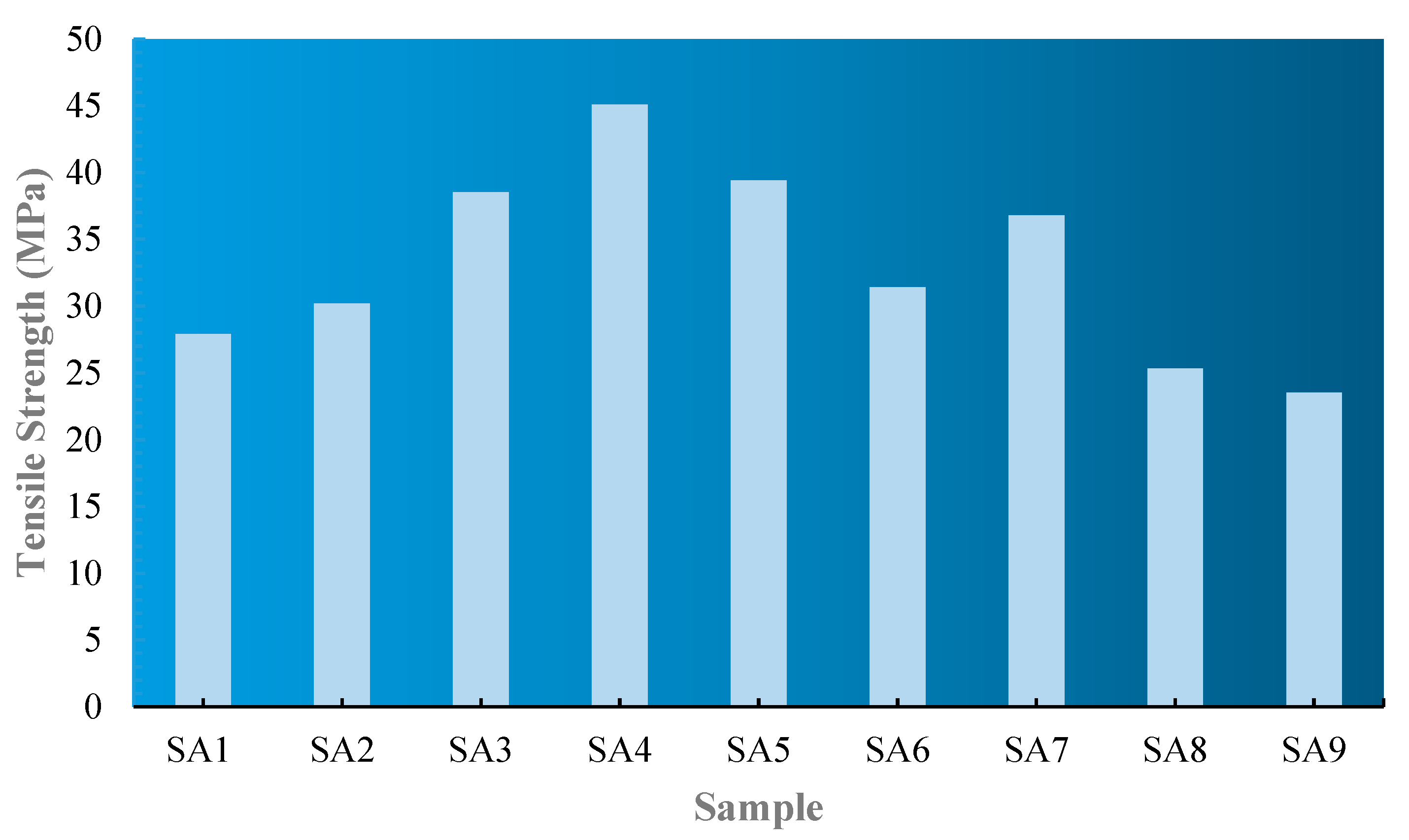 Preprints 86908 g002