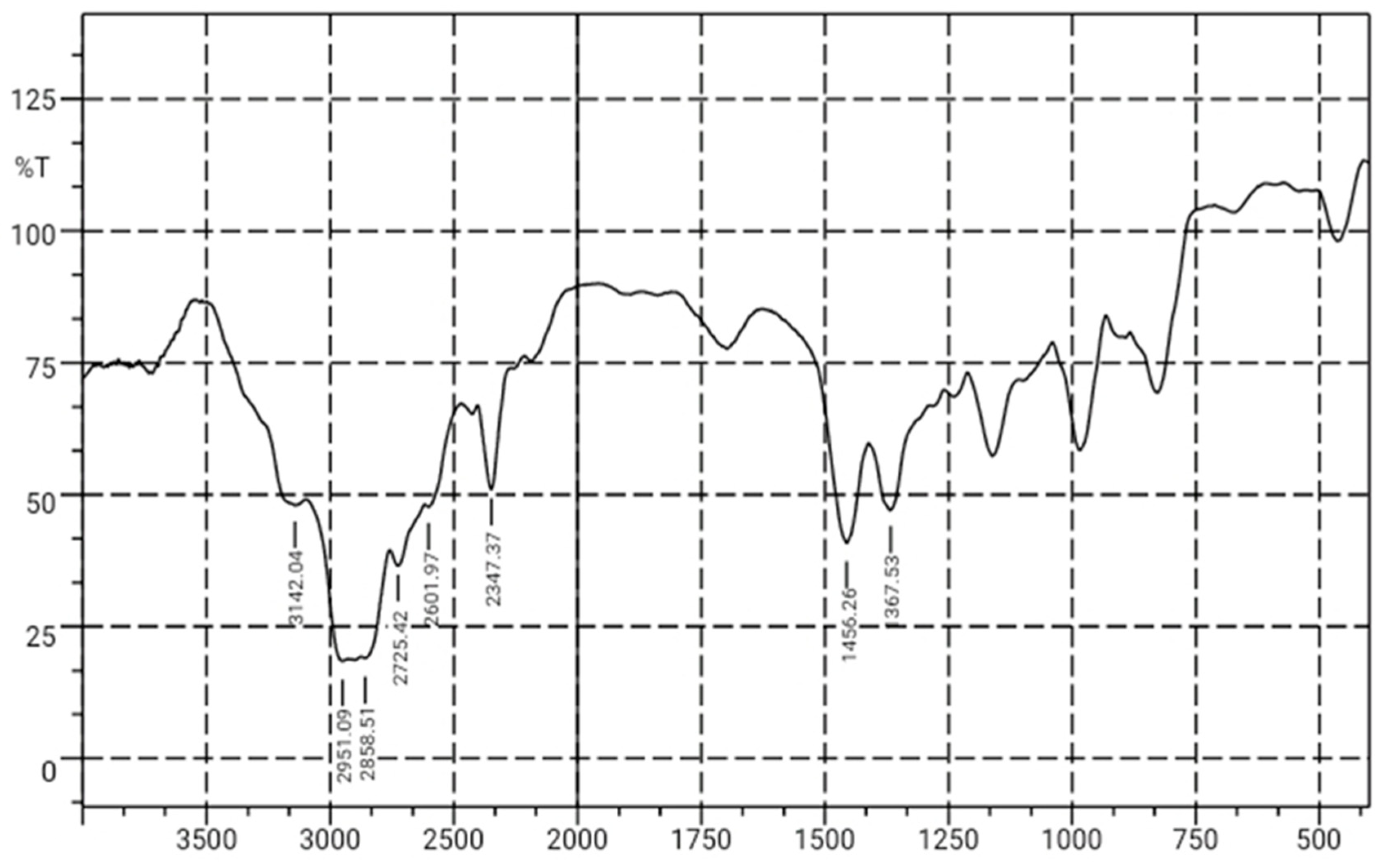 Preprints 86908 g004