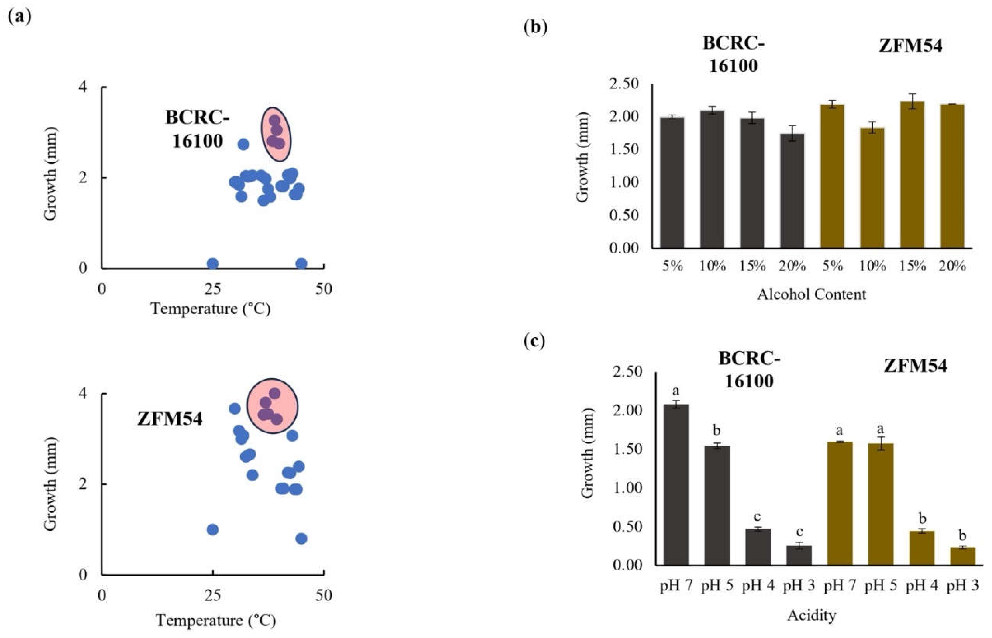 Preprints 102787 g003