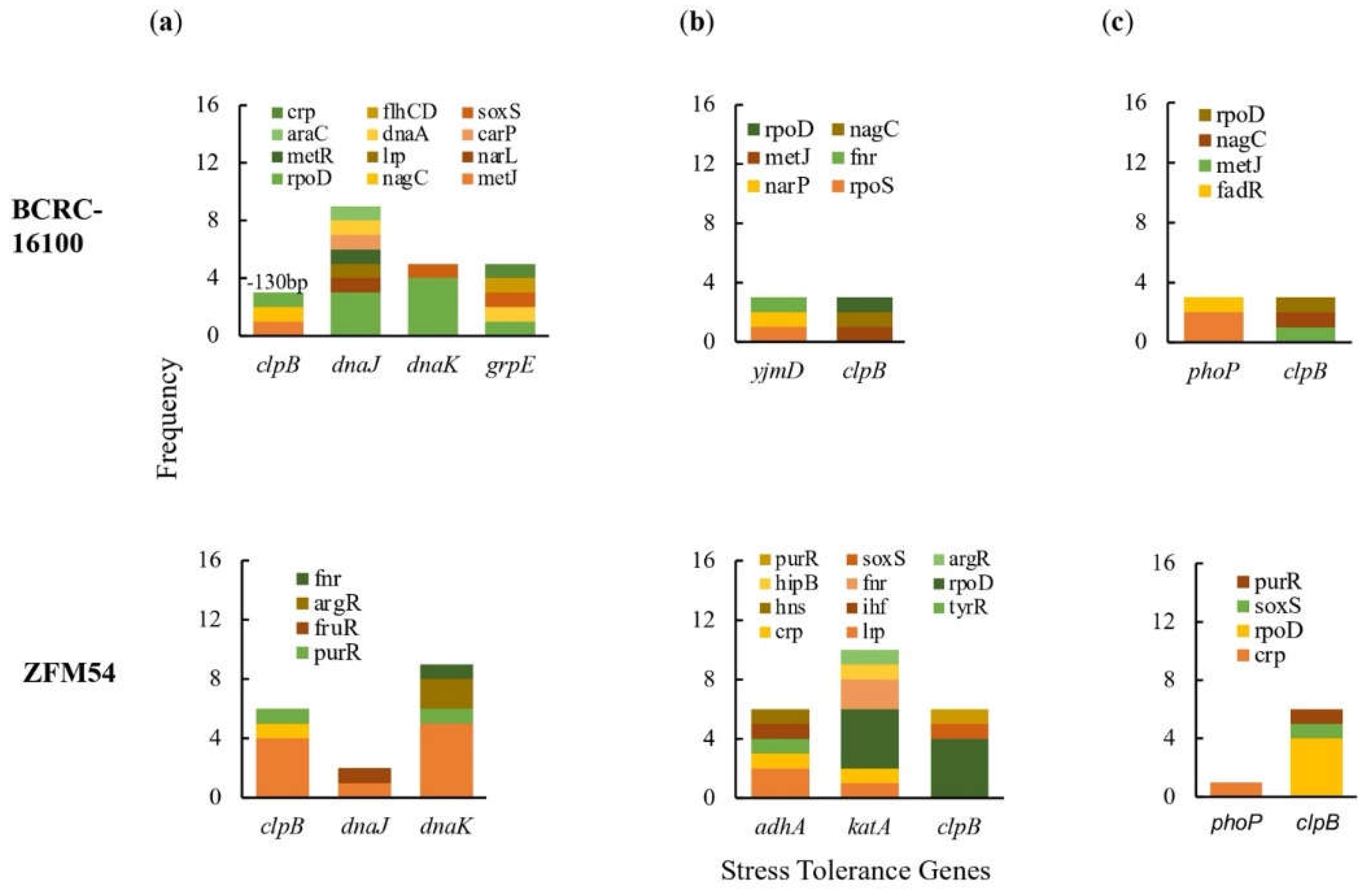 Preprints 102787 g004