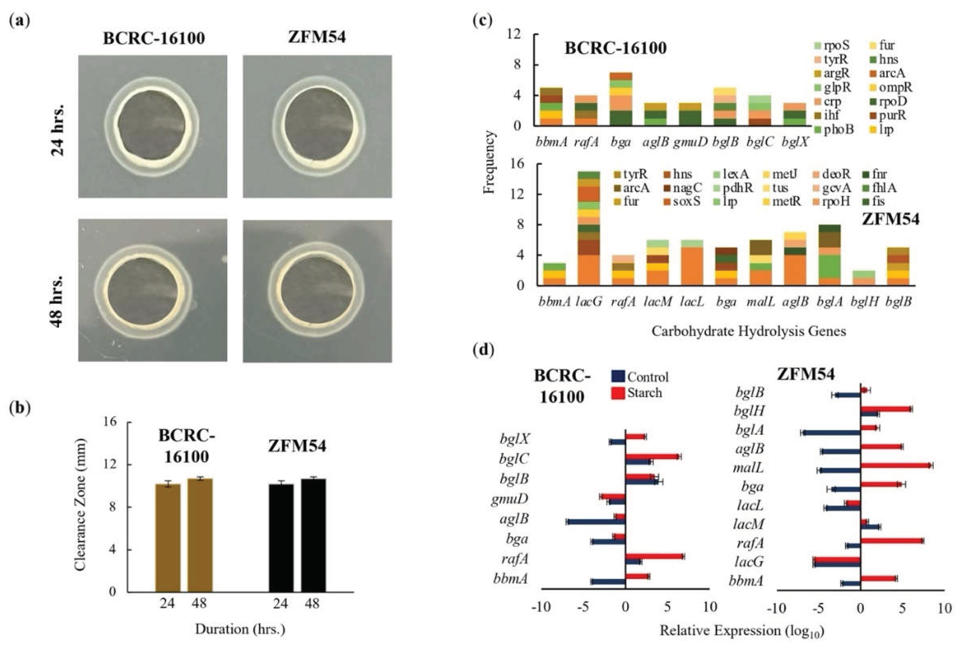 Preprints 102787 g007