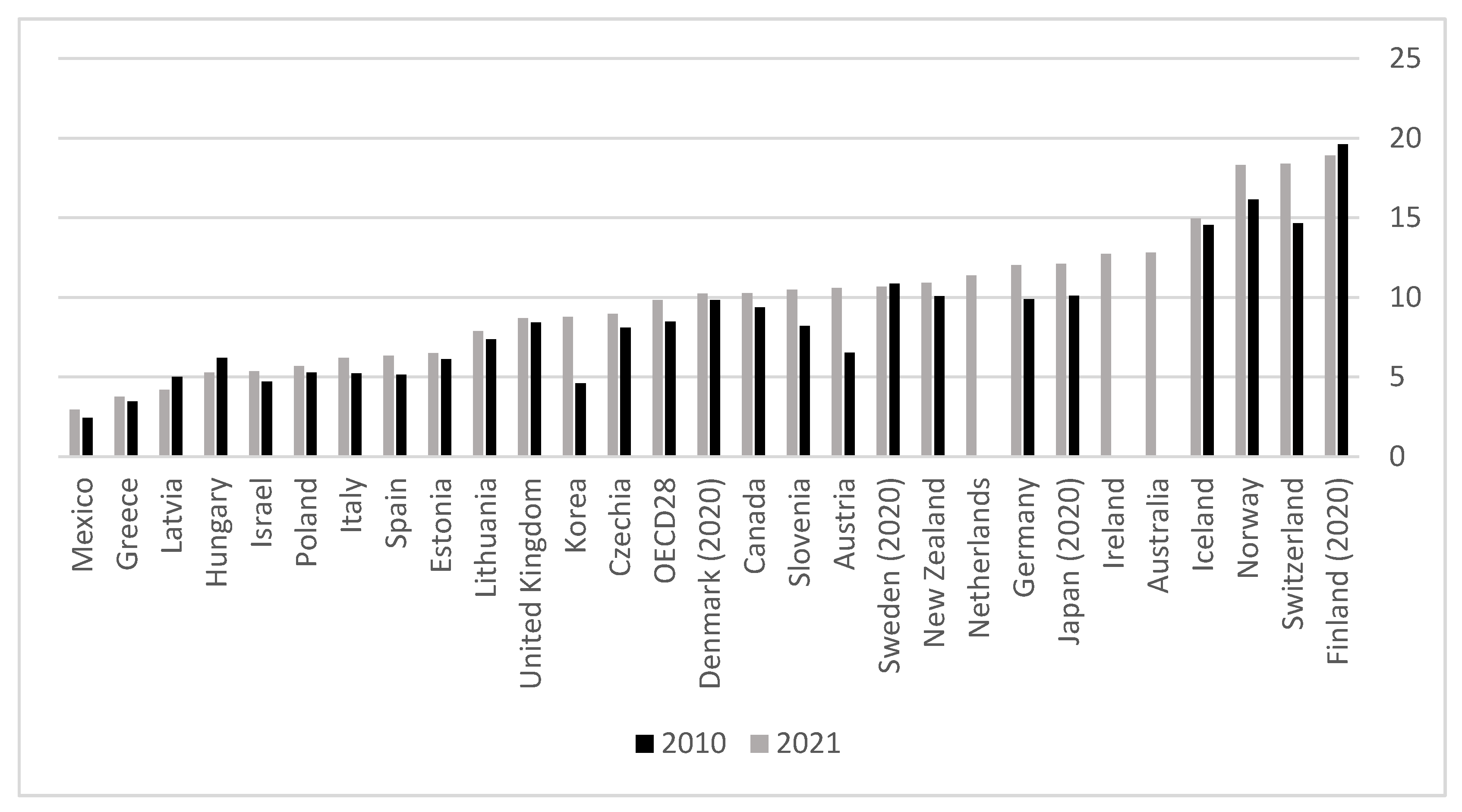 Preprints 108135 g002