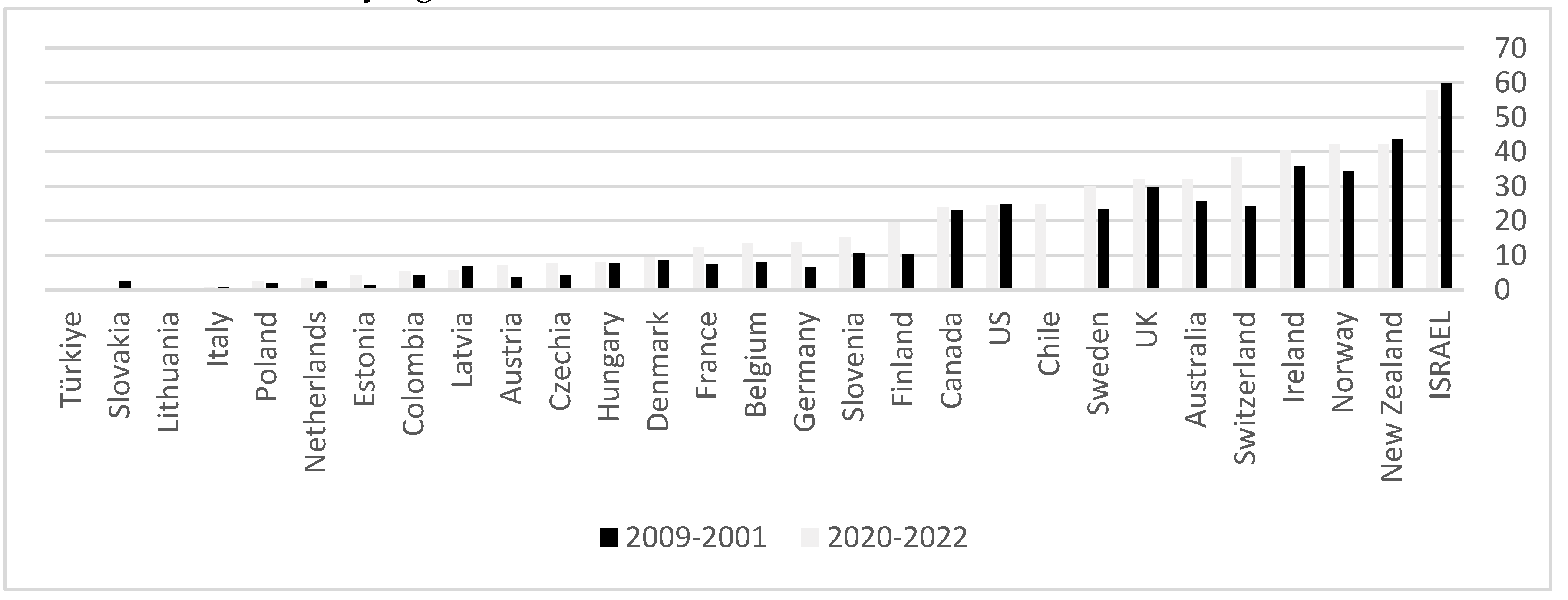 Preprints 108135 g004