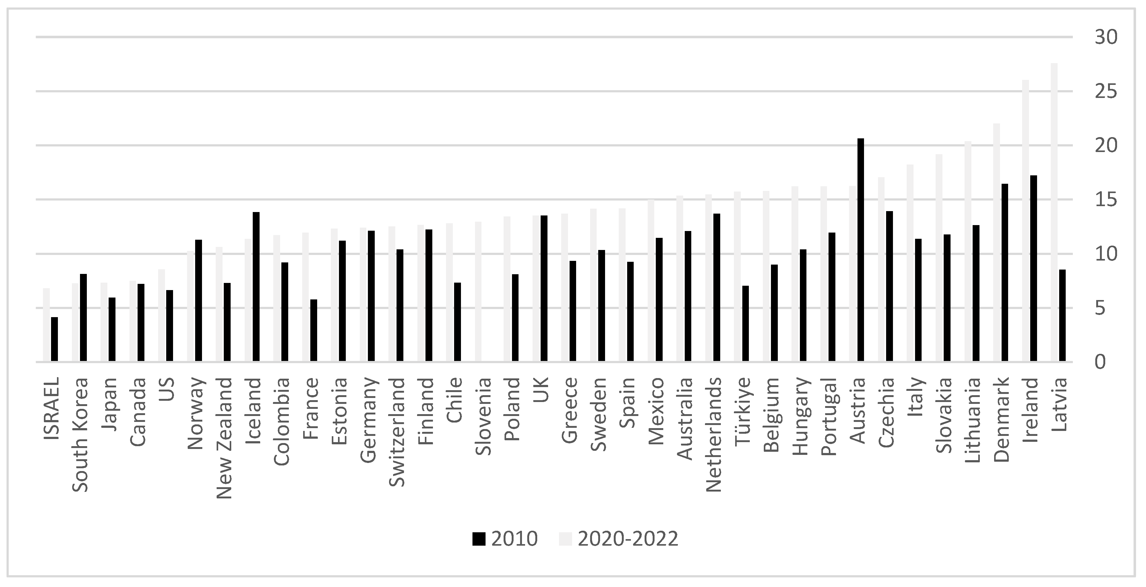 Preprints 108135 g005