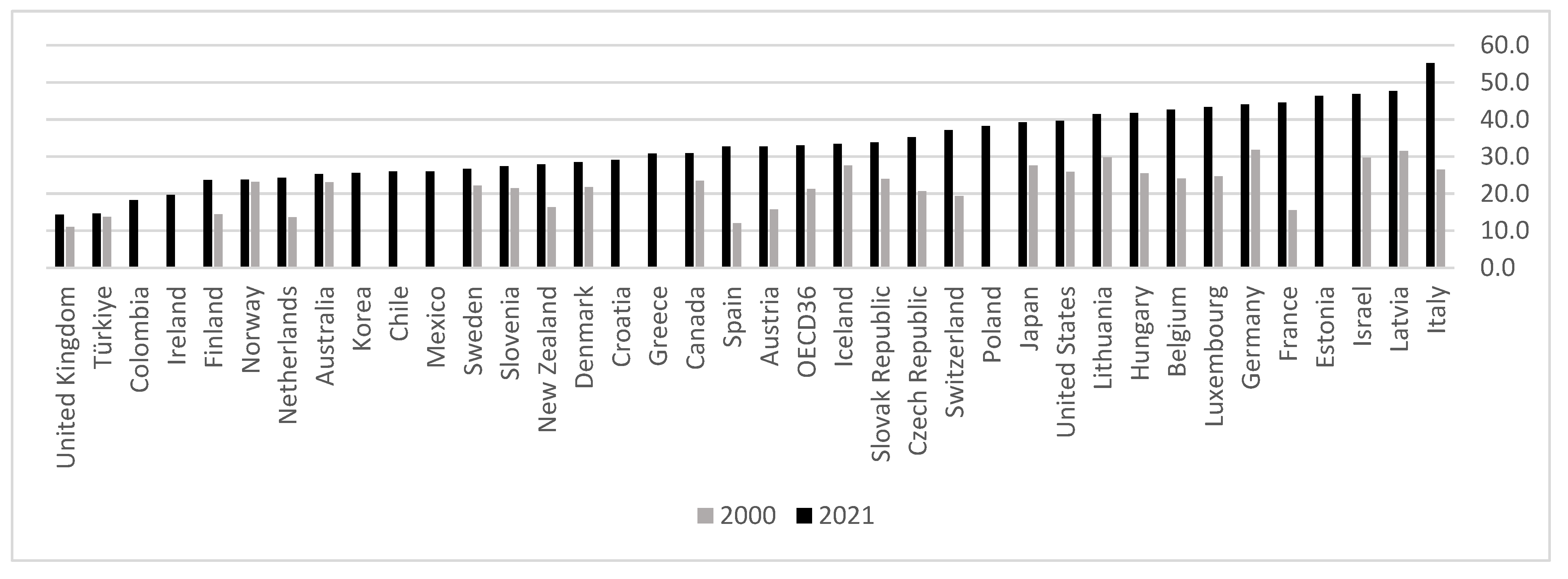 Preprints 108135 g006