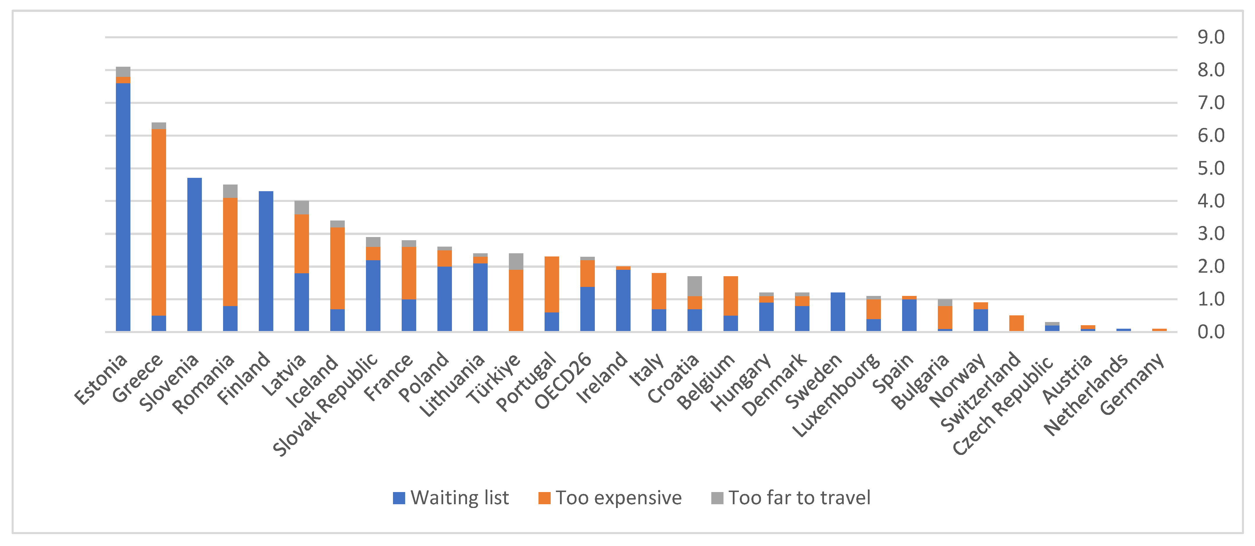 Preprints 108135 g007