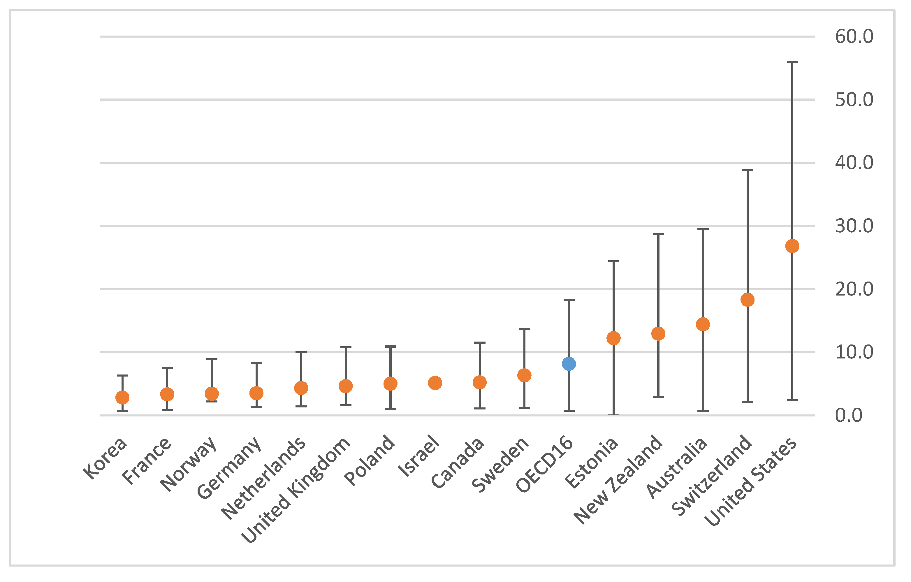 Preprints 108135 g008