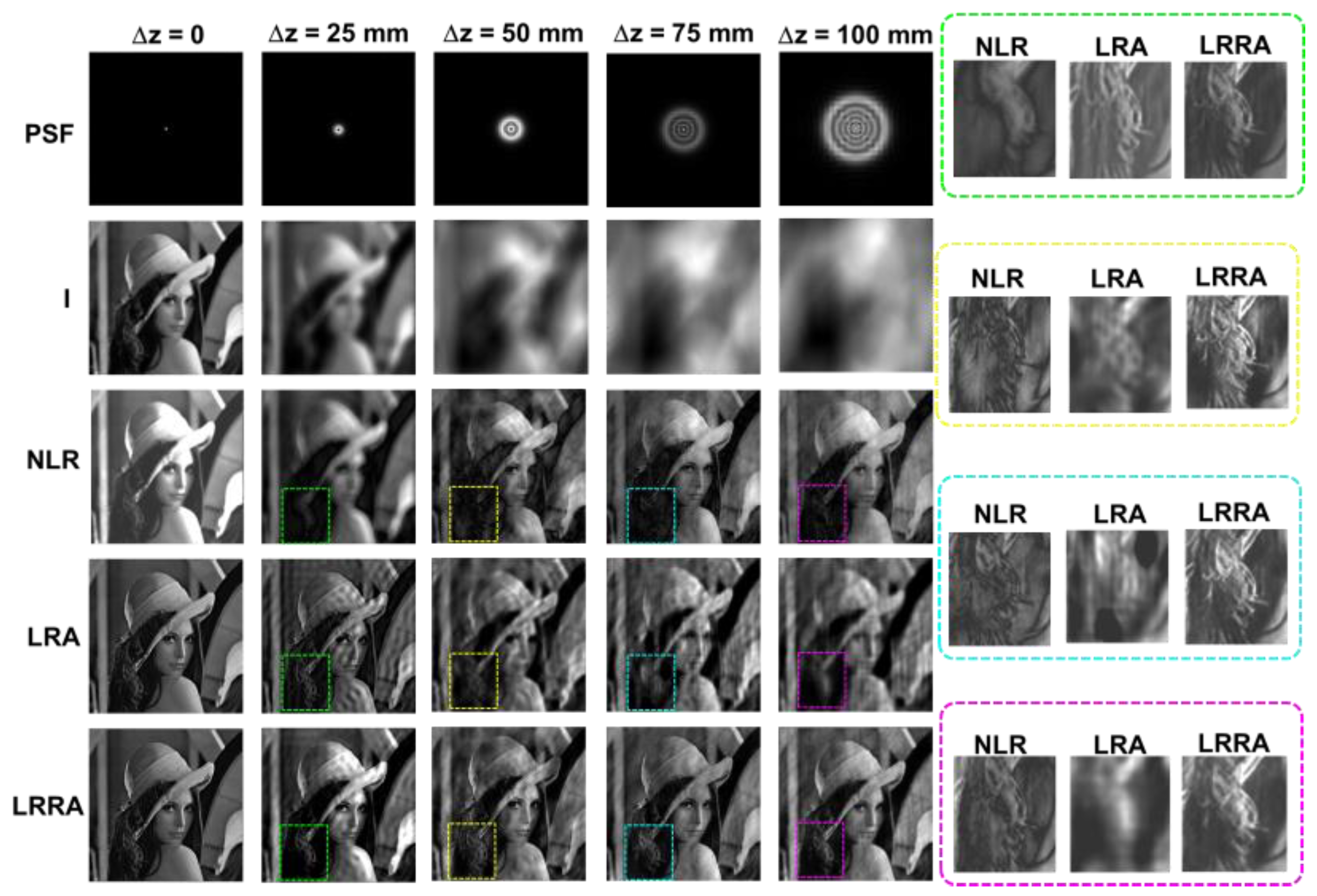 Preprints 69015 g004