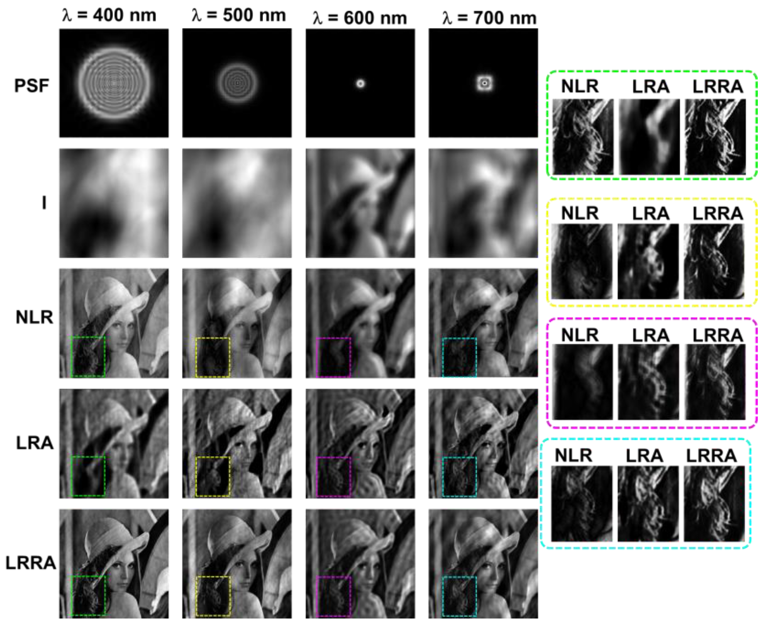 Preprints 69015 g005