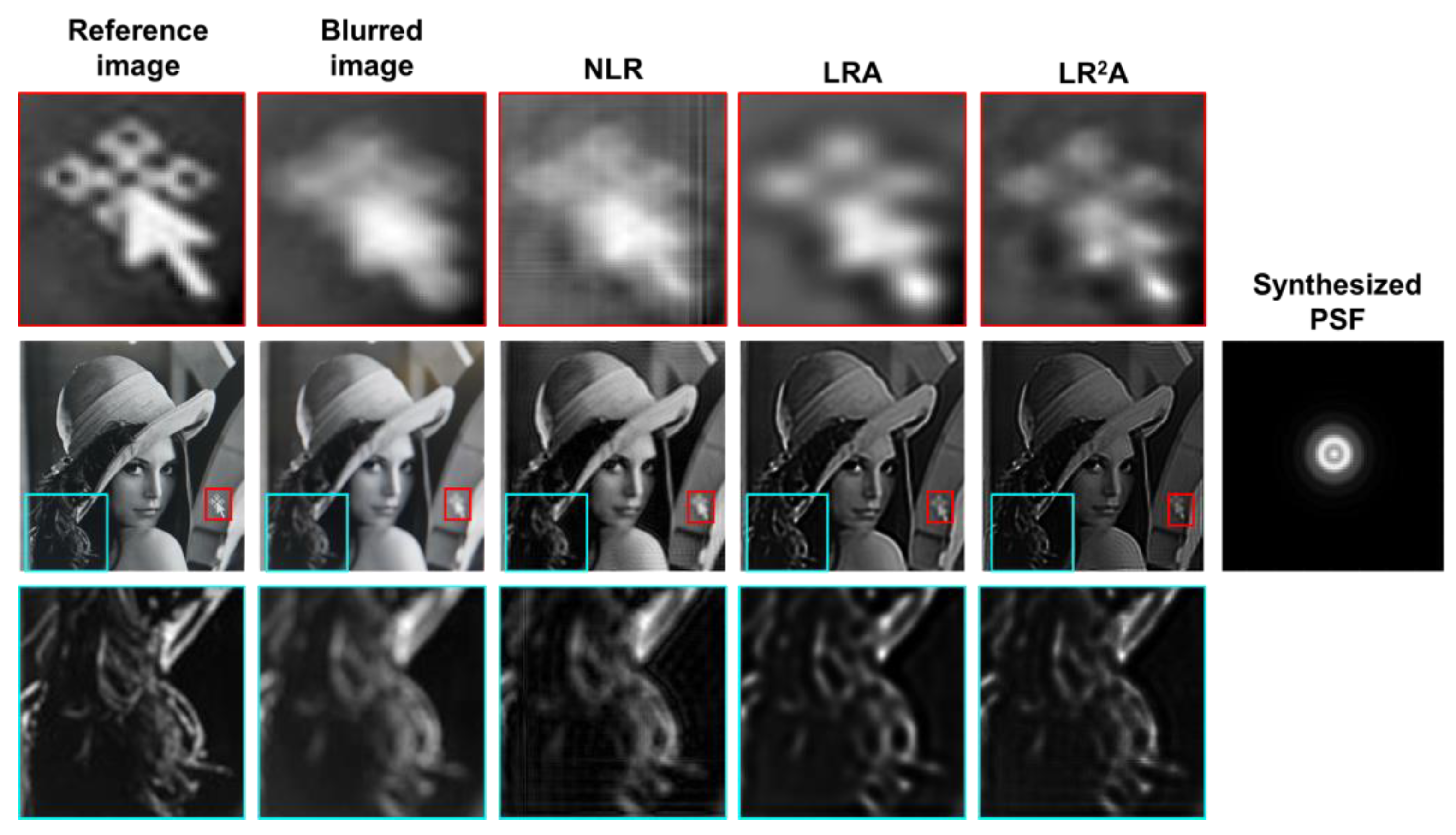 Preprints 69015 g008