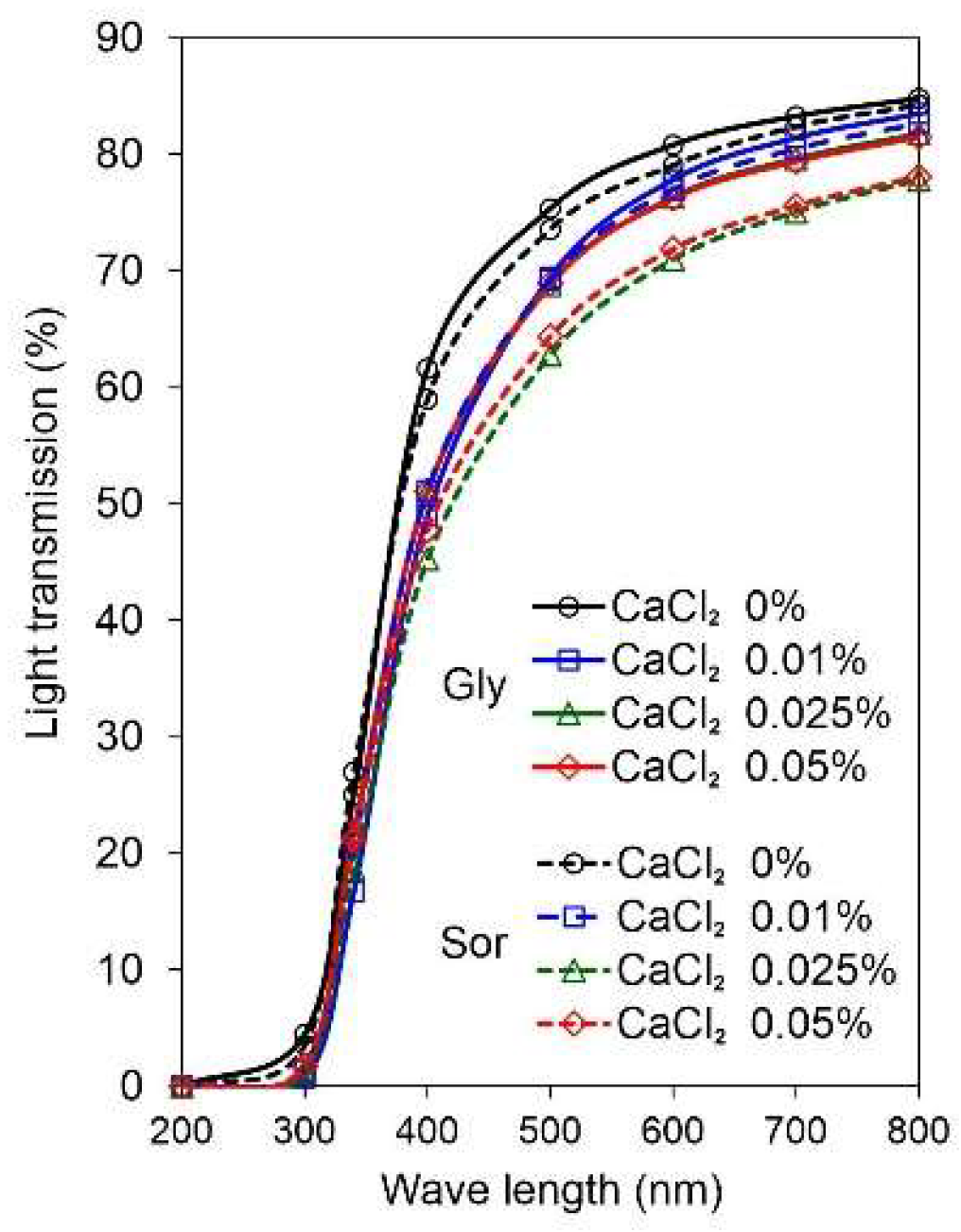 Preprints 113646 g001