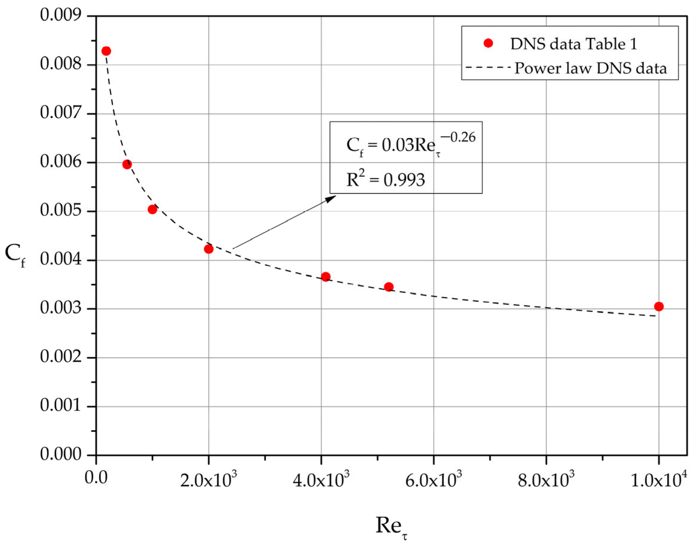 Preprints 98331 g004