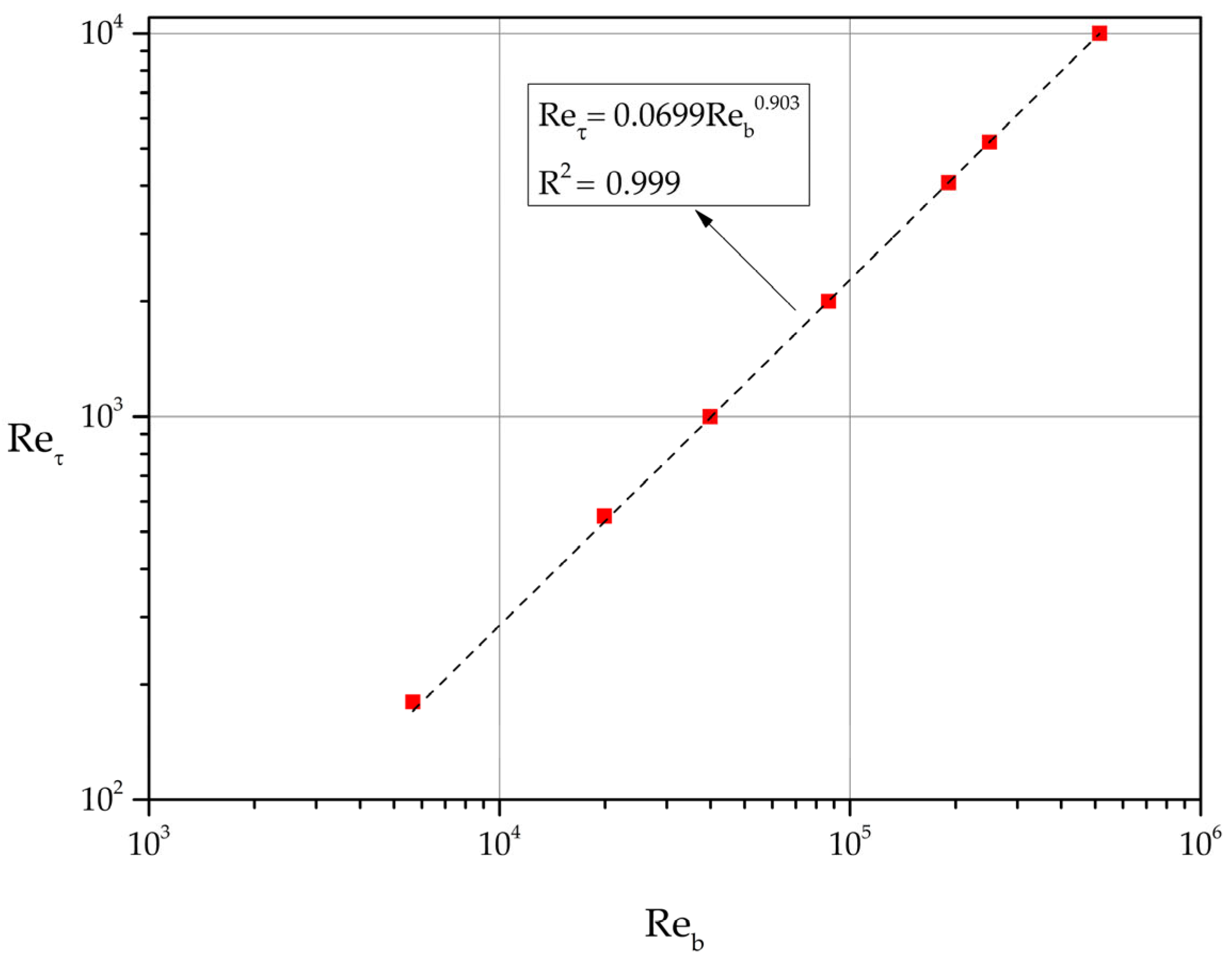 Preprints 98331 g005