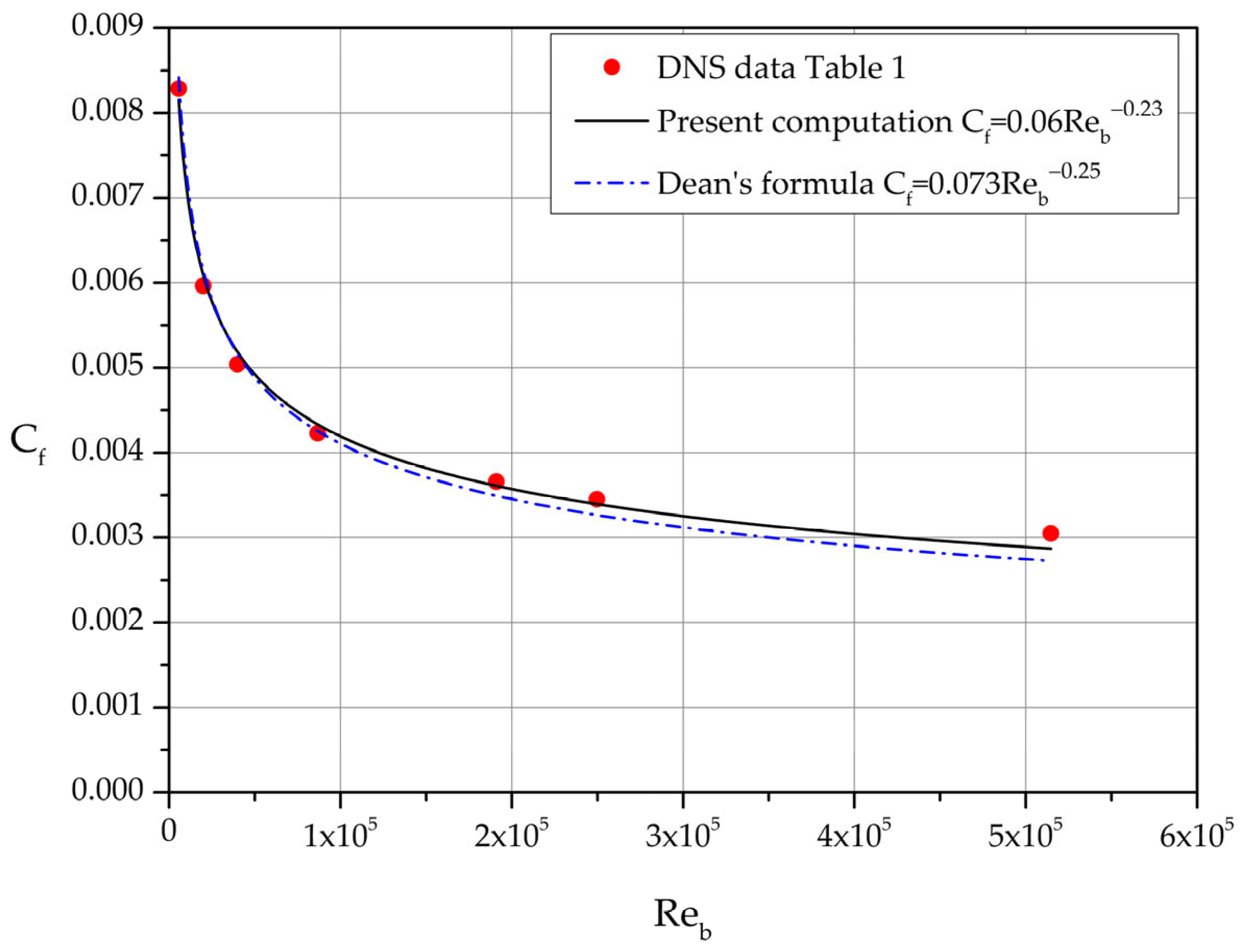 Preprints 98331 g006