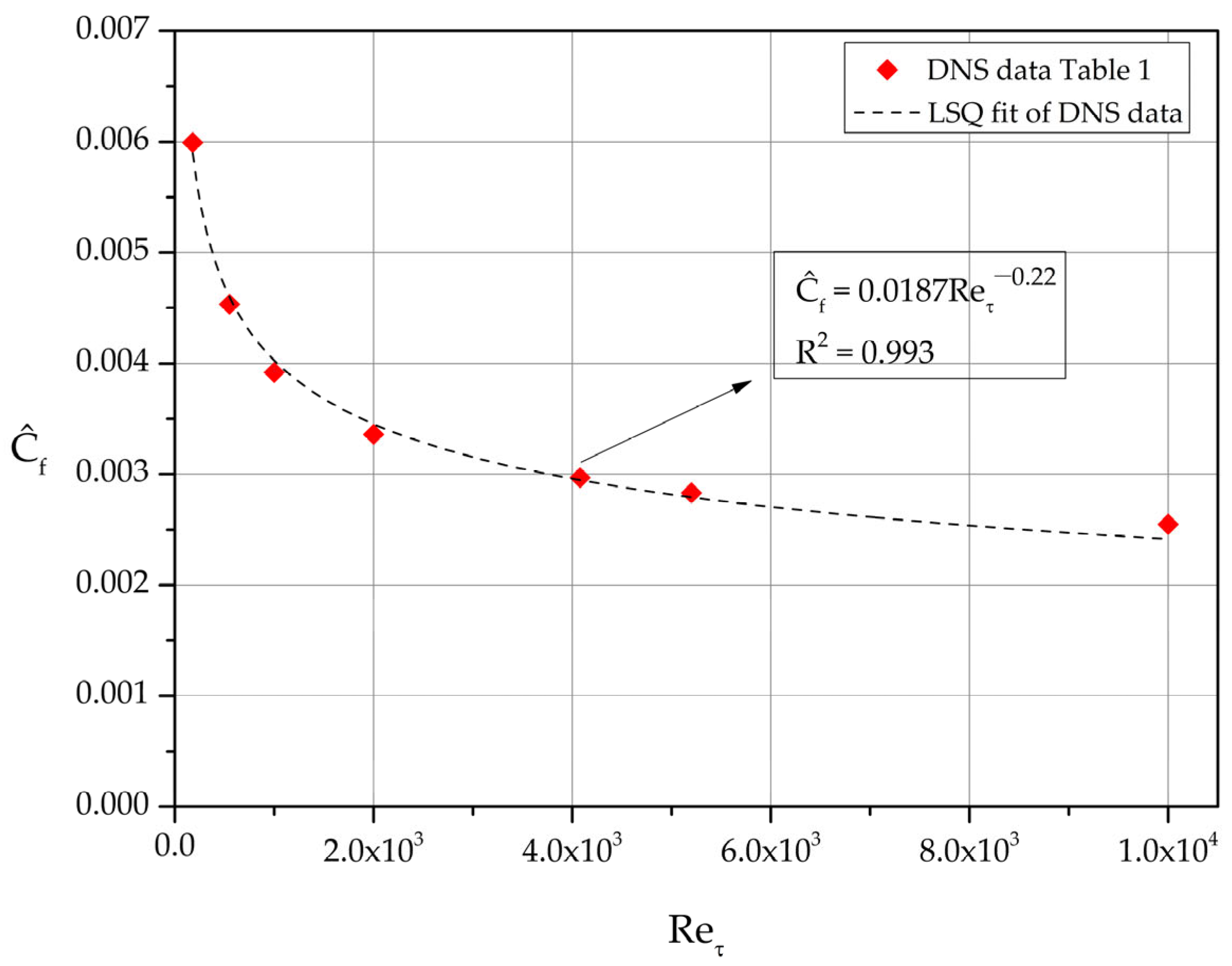 Preprints 98331 g007