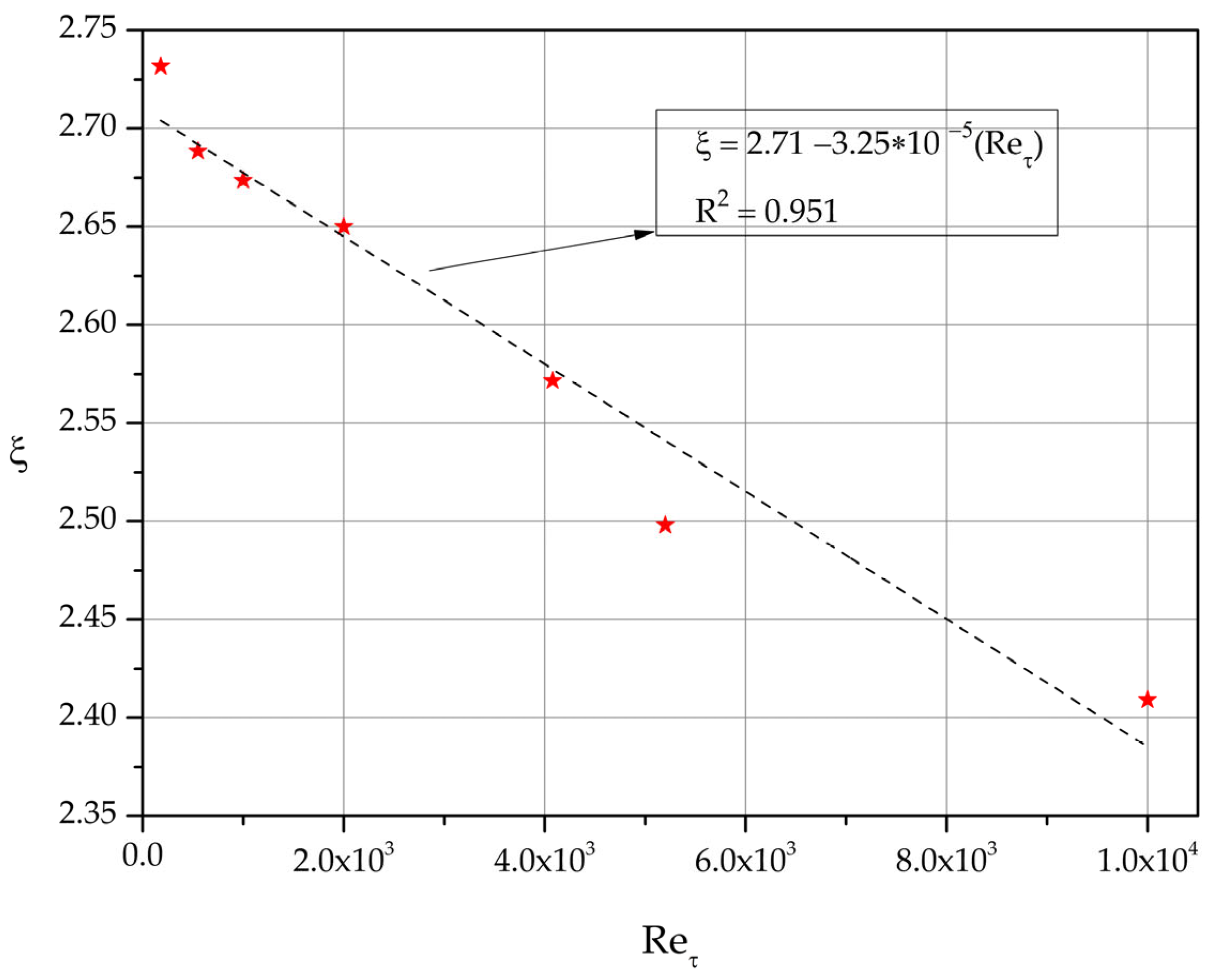 Preprints 98331 g008