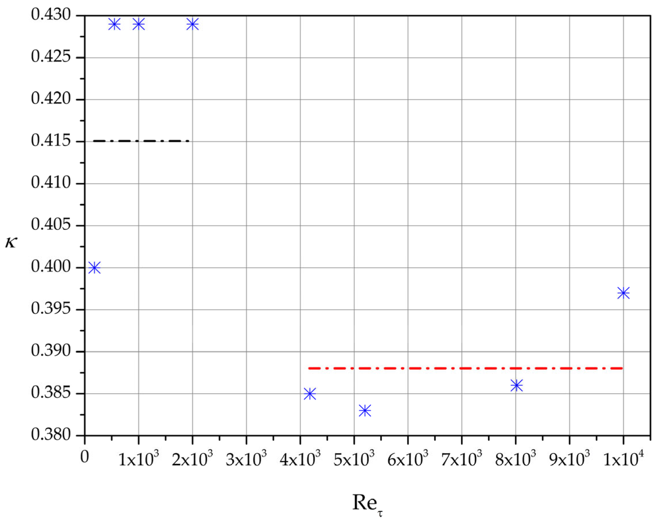 Preprints 98331 g010