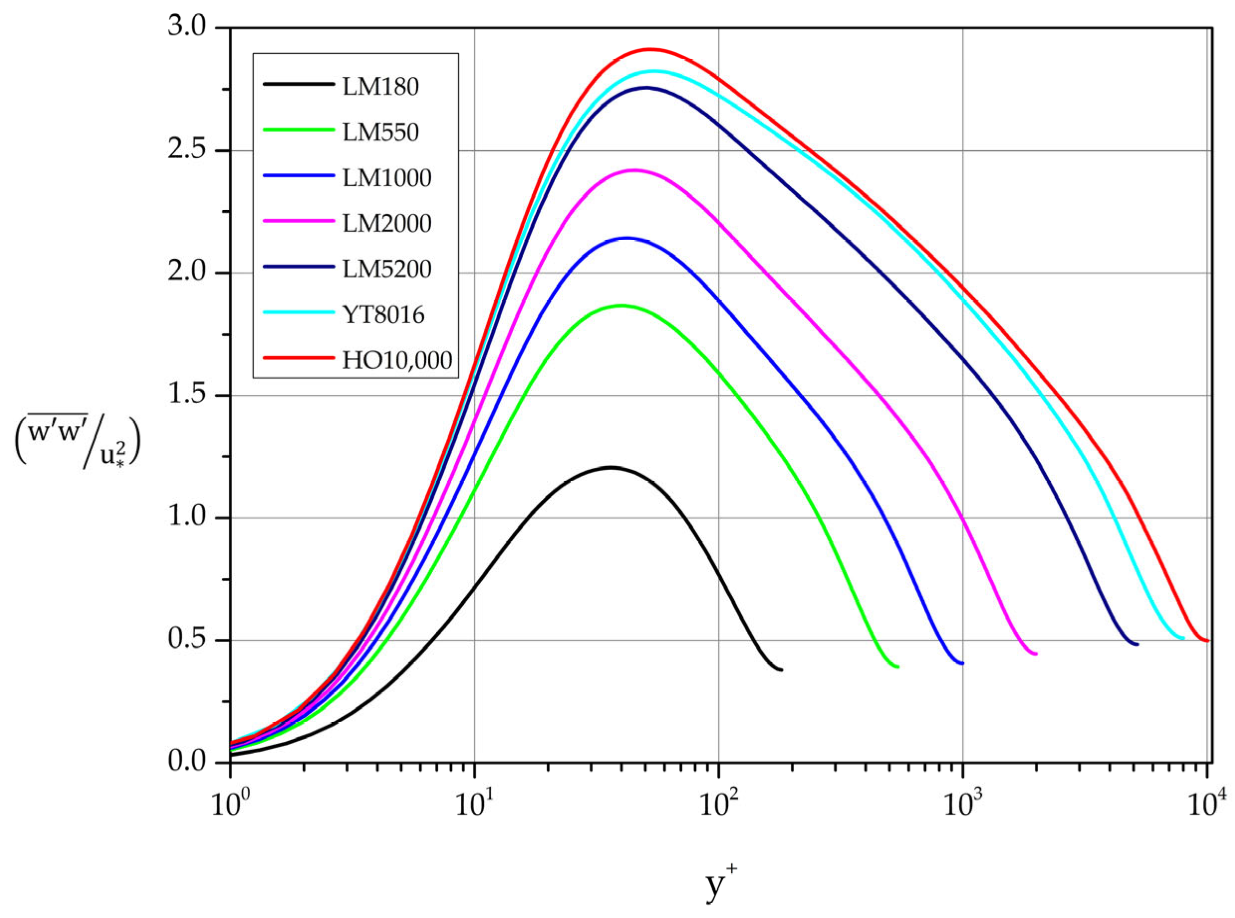 Preprints 98331 g014