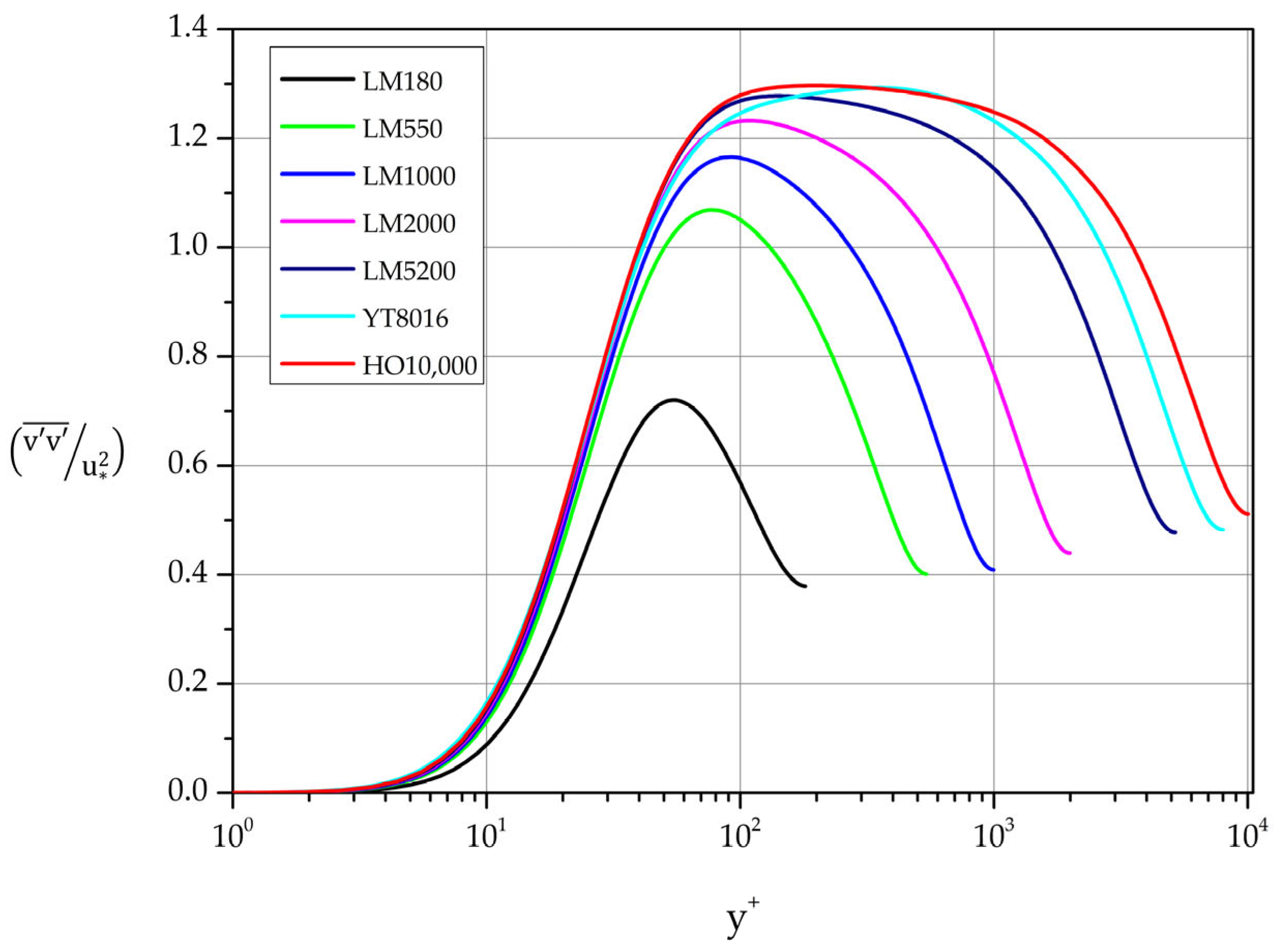 Preprints 98331 g015