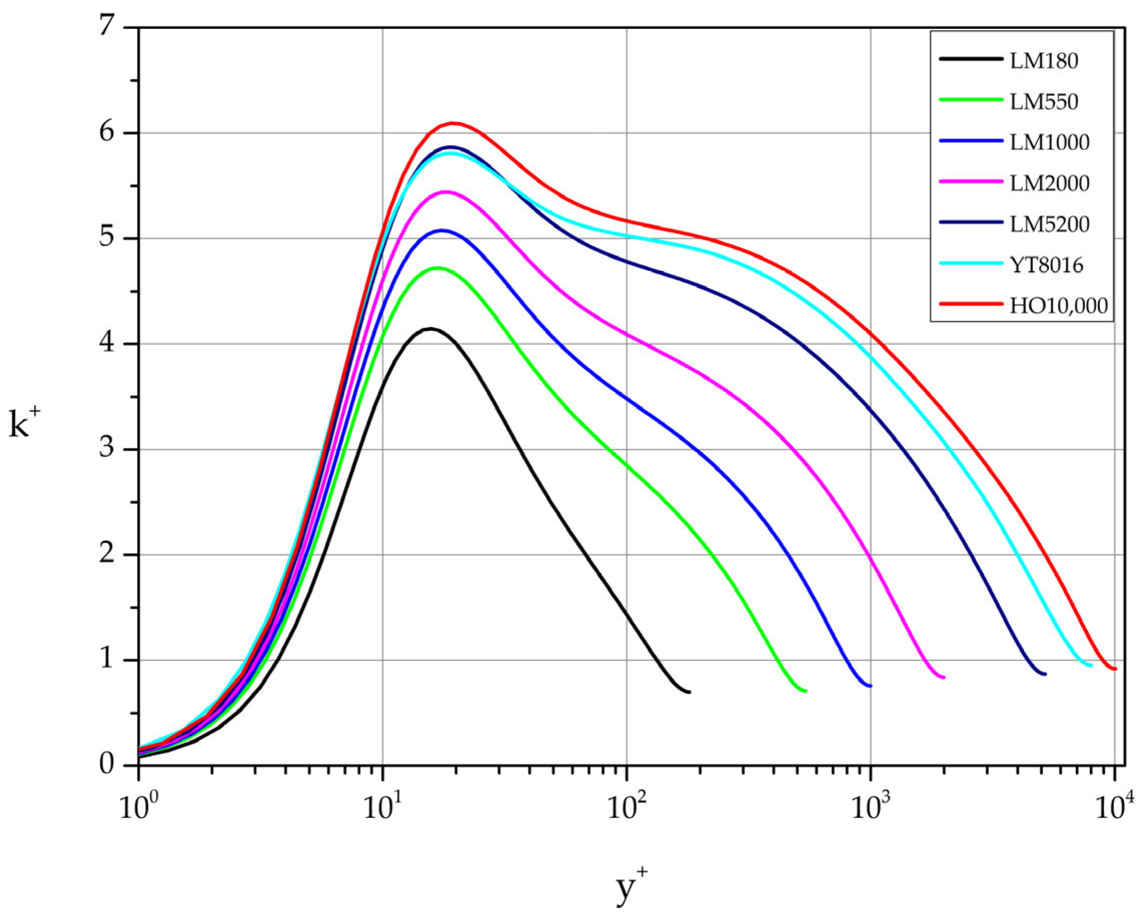 Preprints 98331 g016