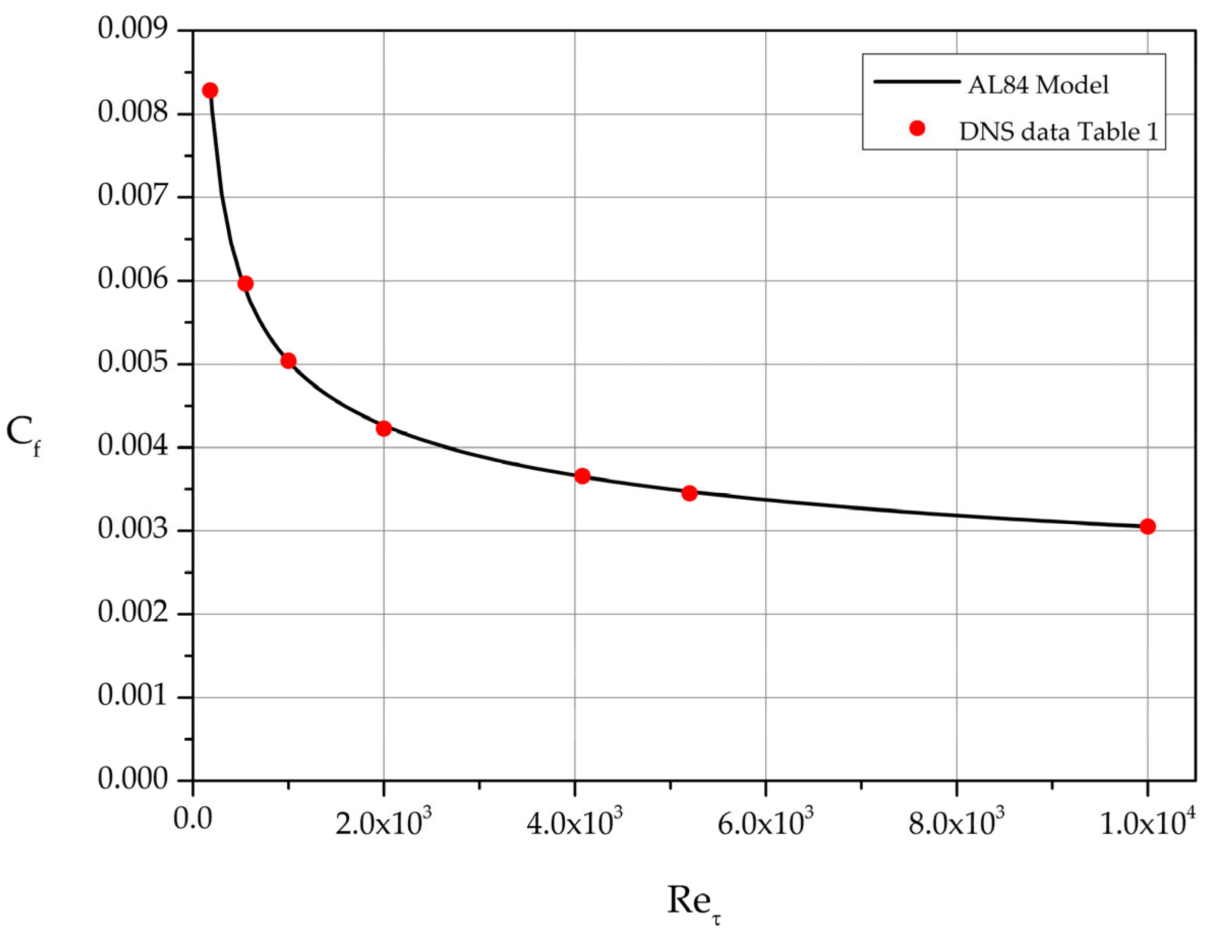 Preprints 98331 g020