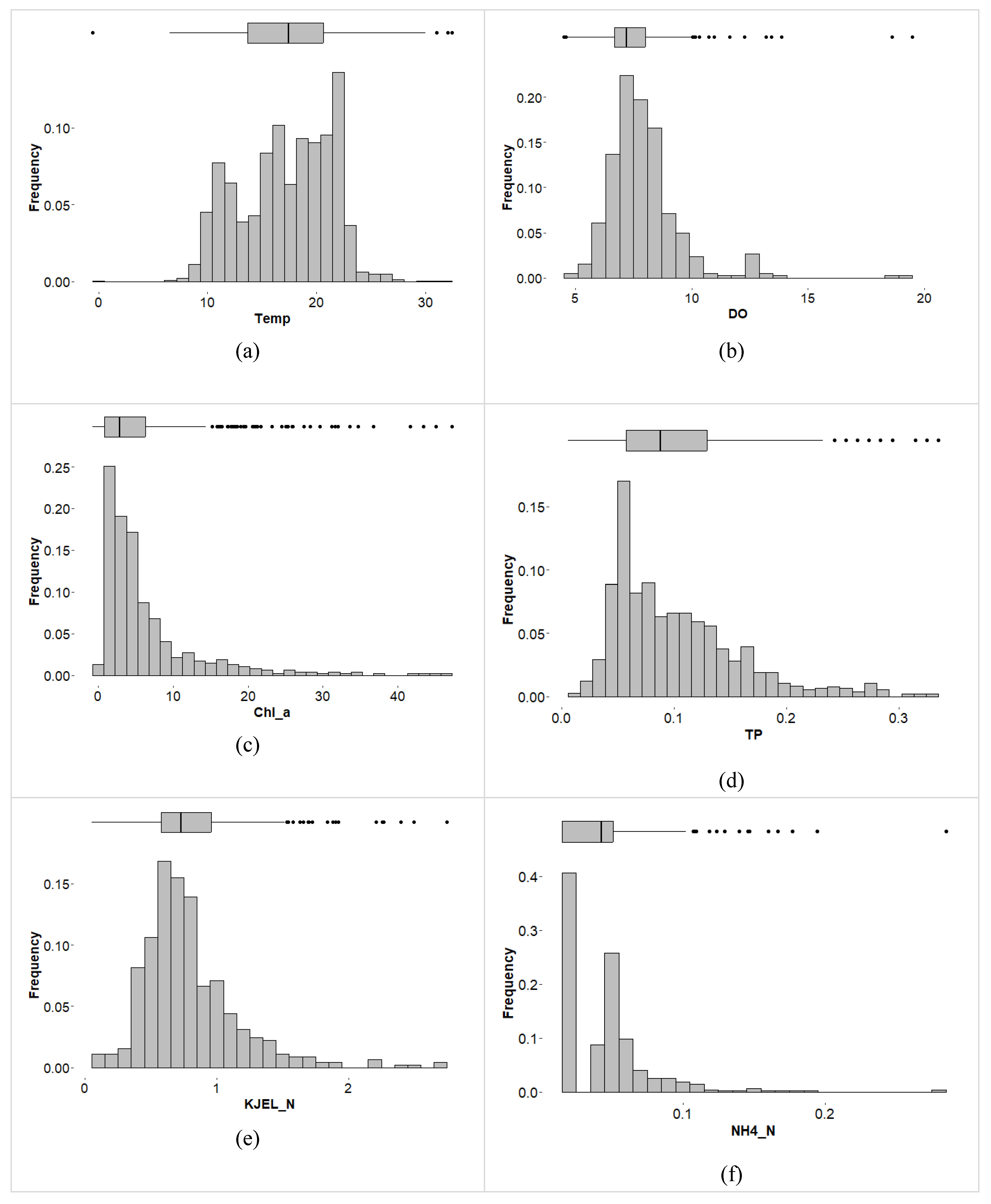 Preprints 94242 g002a