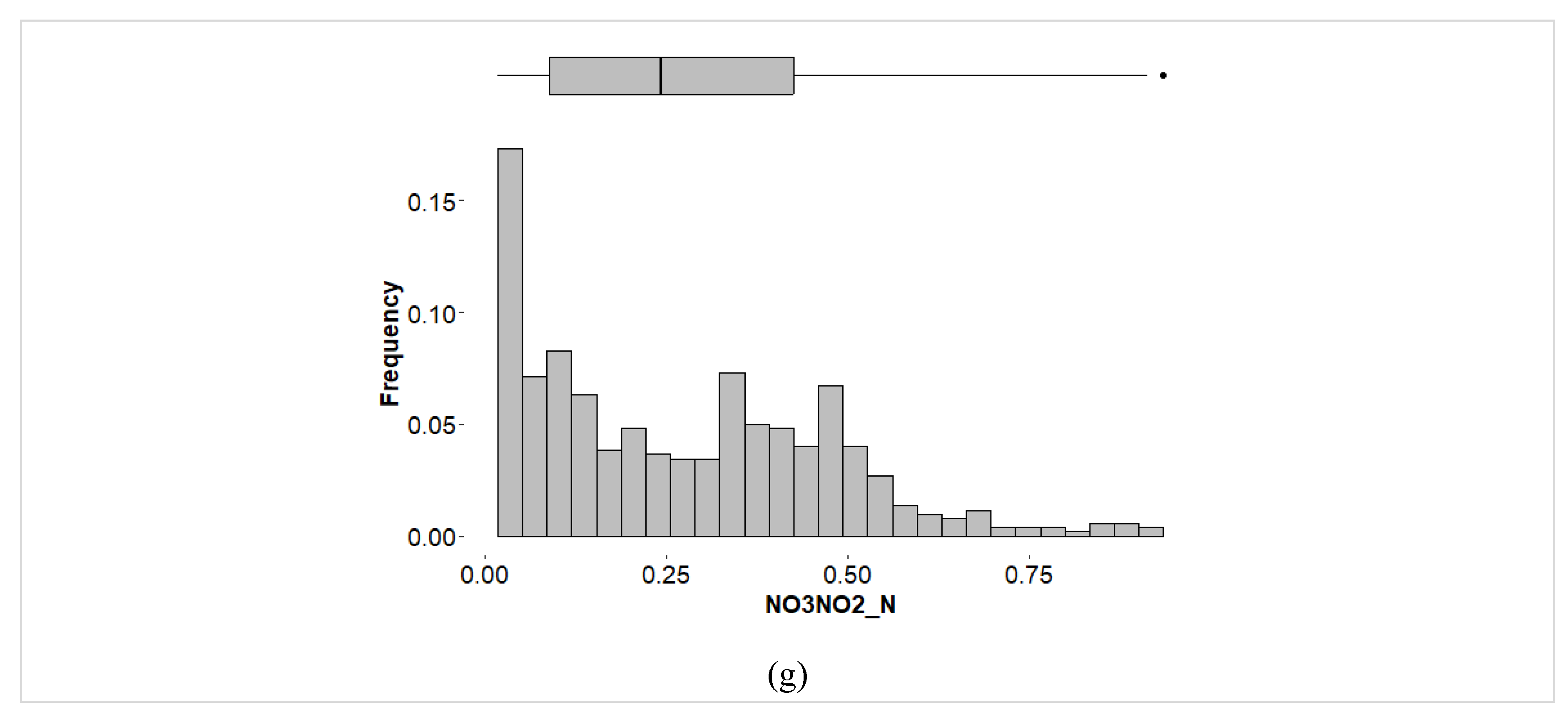 Preprints 94242 g002b