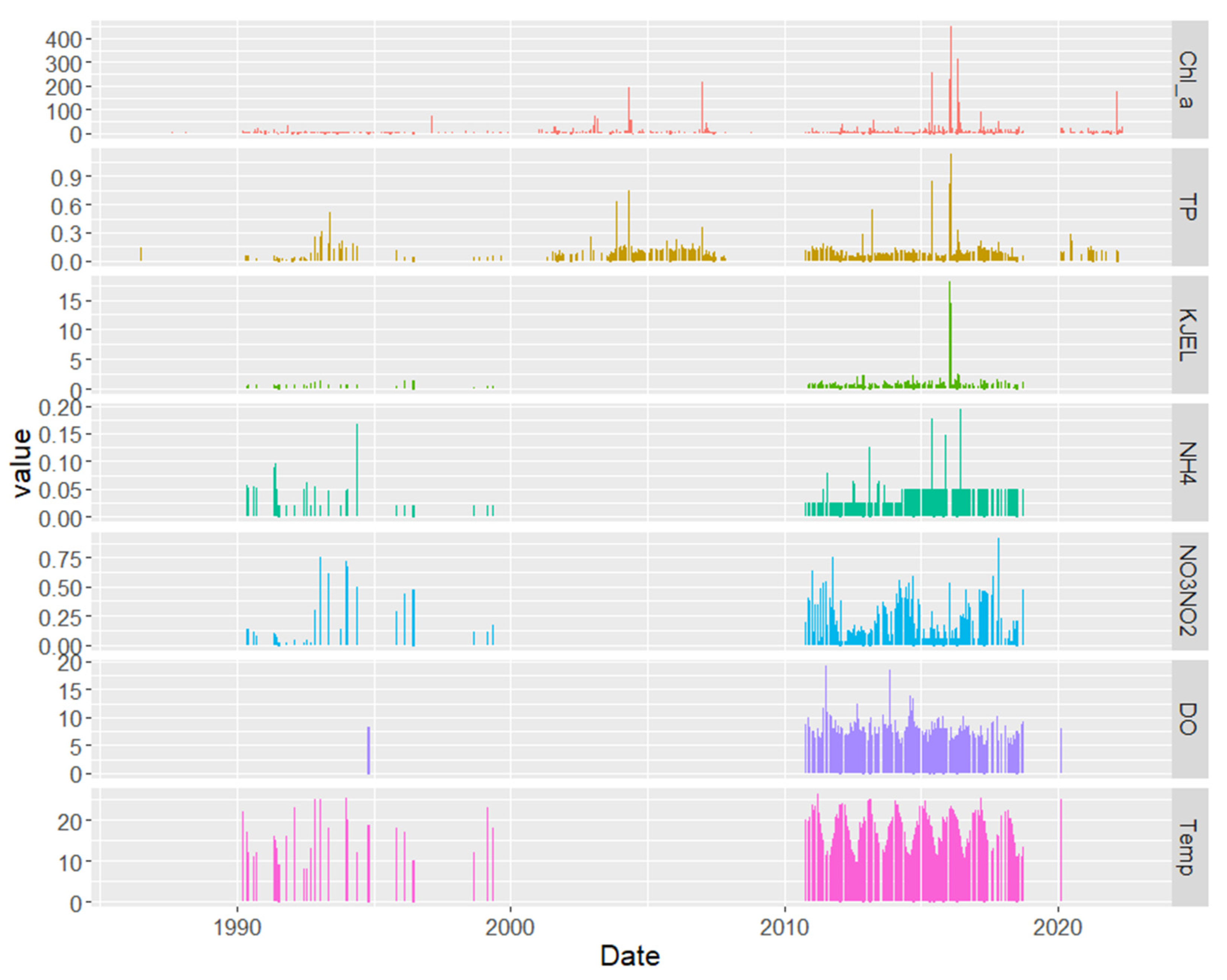 Preprints 94242 g003