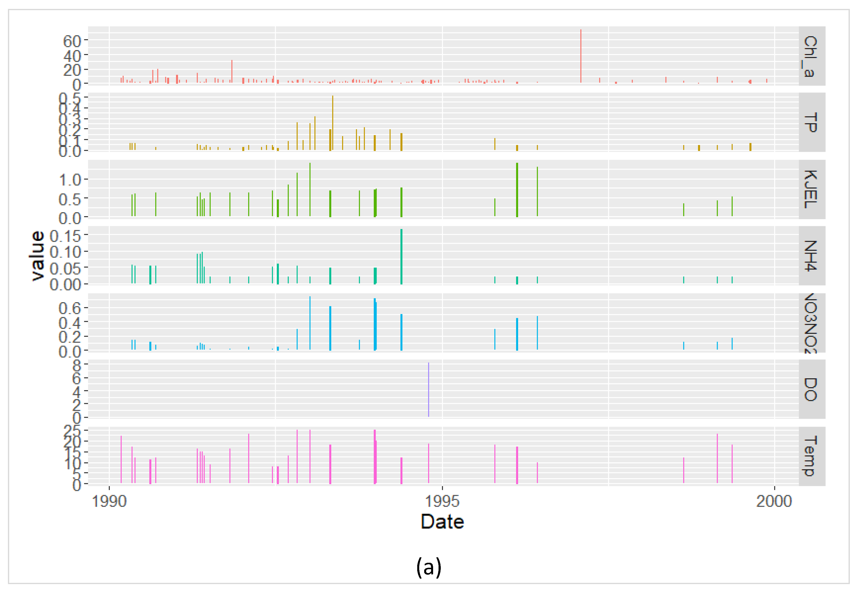 Preprints 94242 g004a