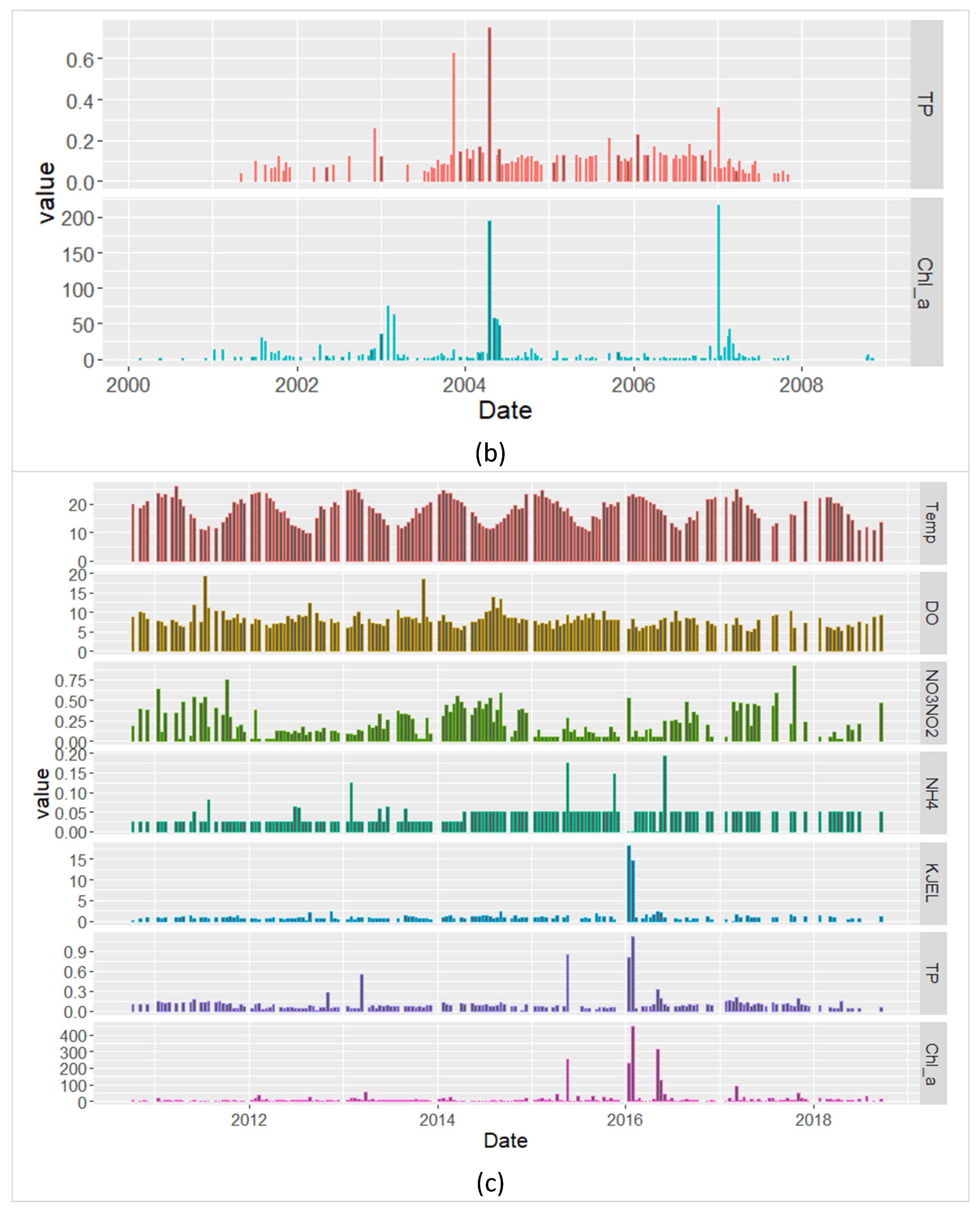 Preprints 94242 g004b