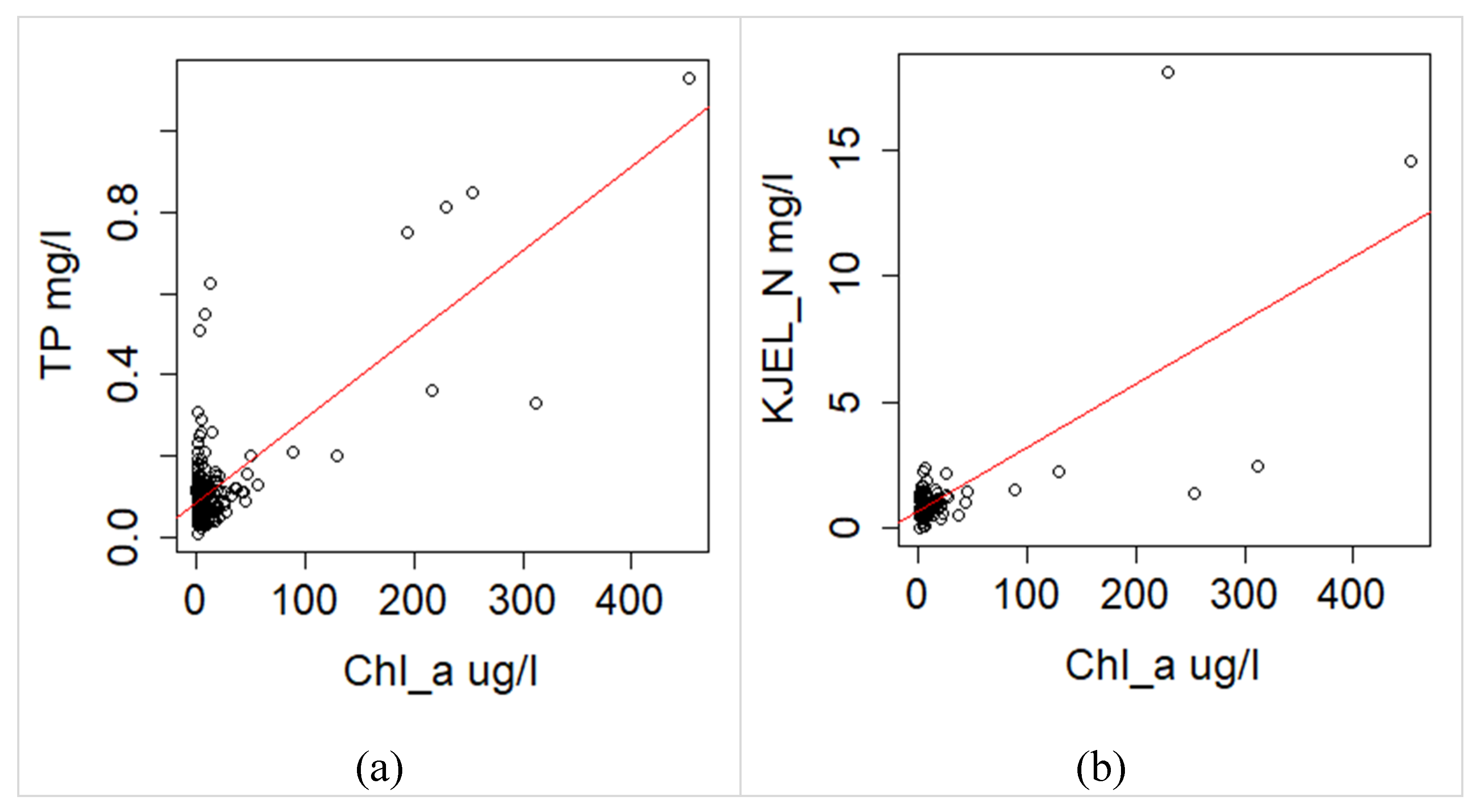 Preprints 94242 g006a