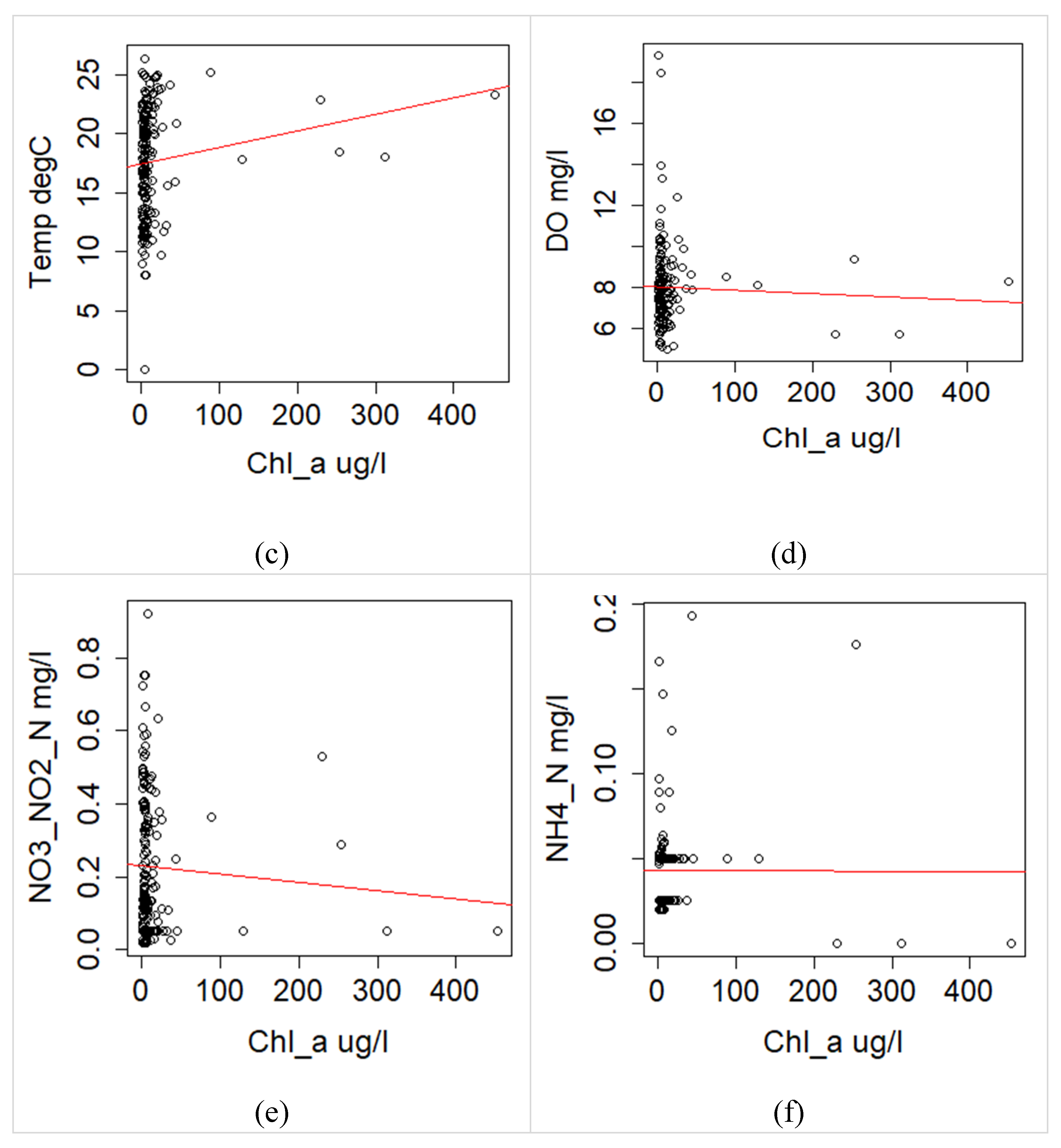 Preprints 94242 g006b