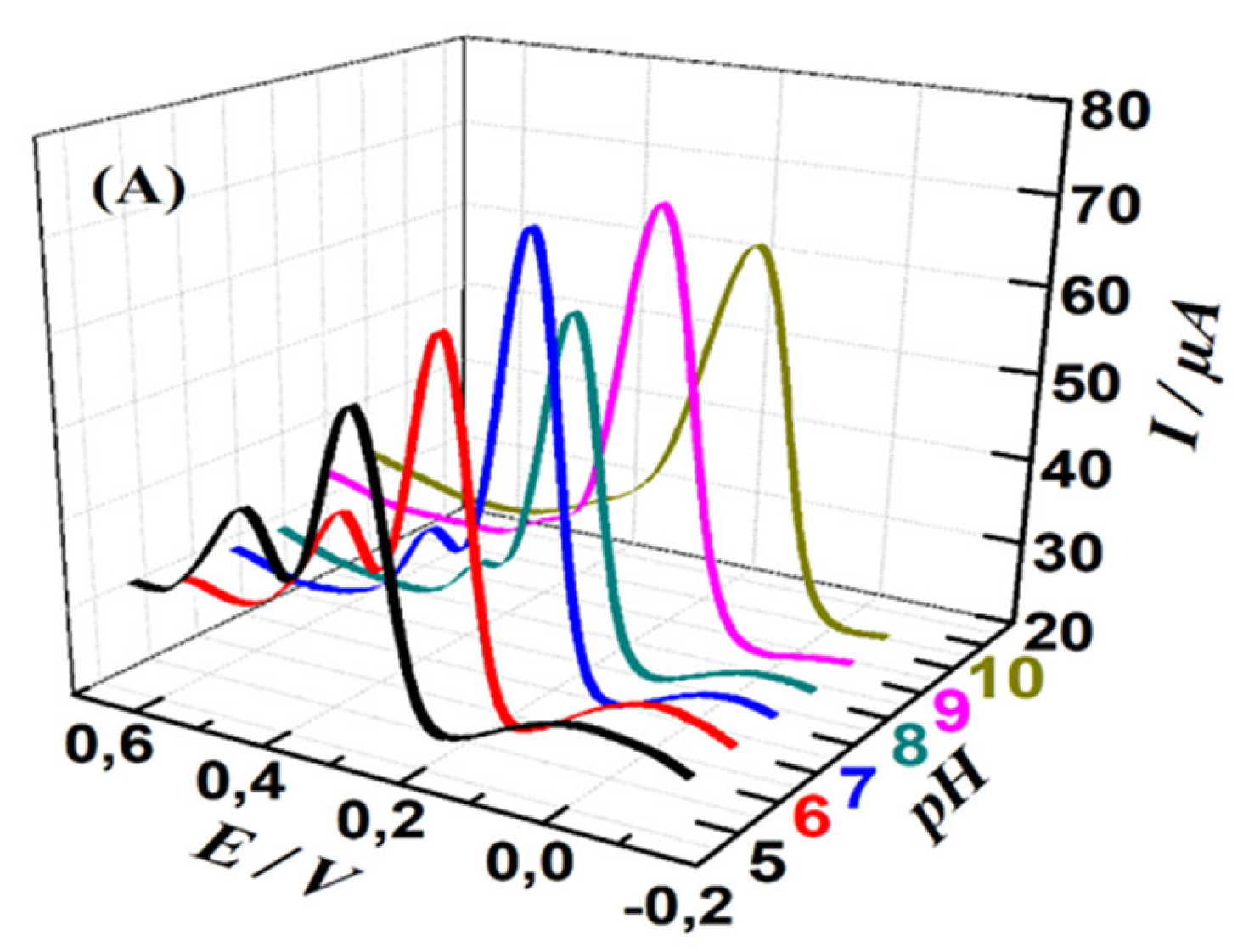 Preprints 97799 g006a