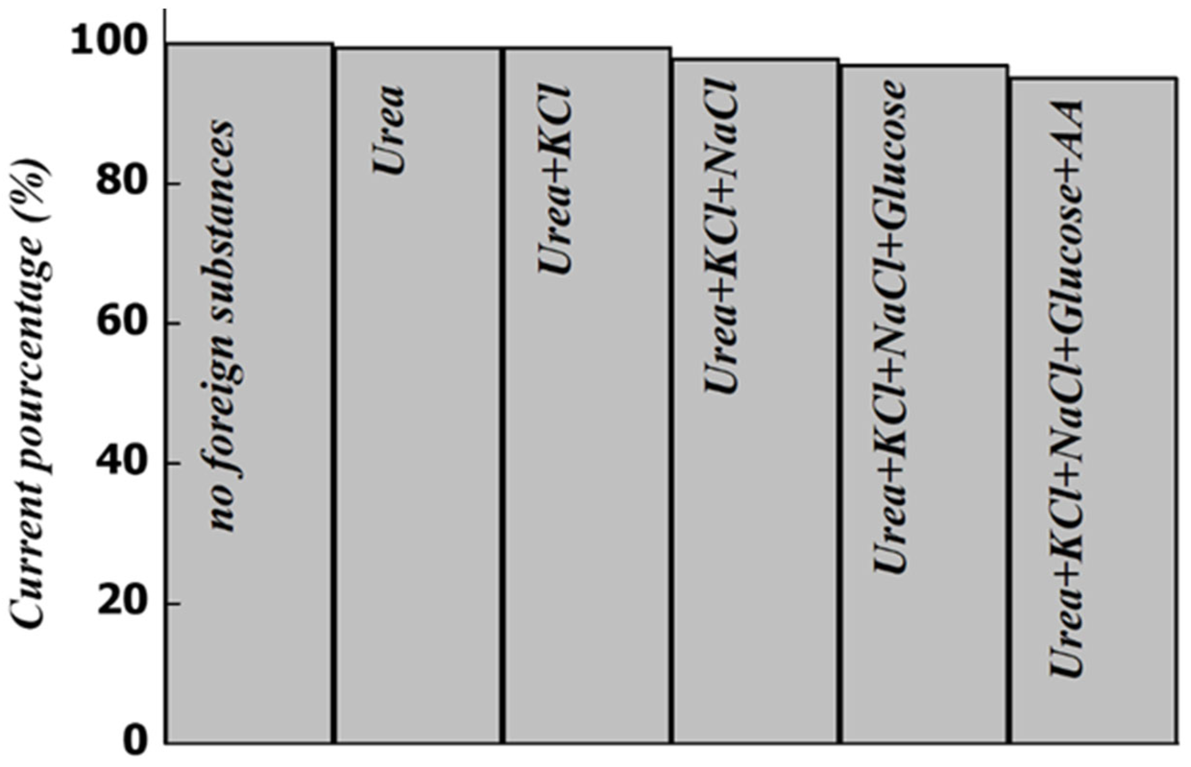 Preprints 97799 g012